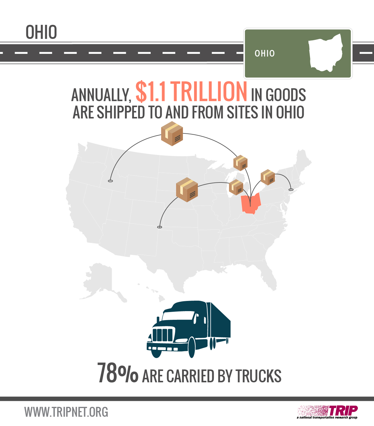 Good Shipped in Ohio Infographic