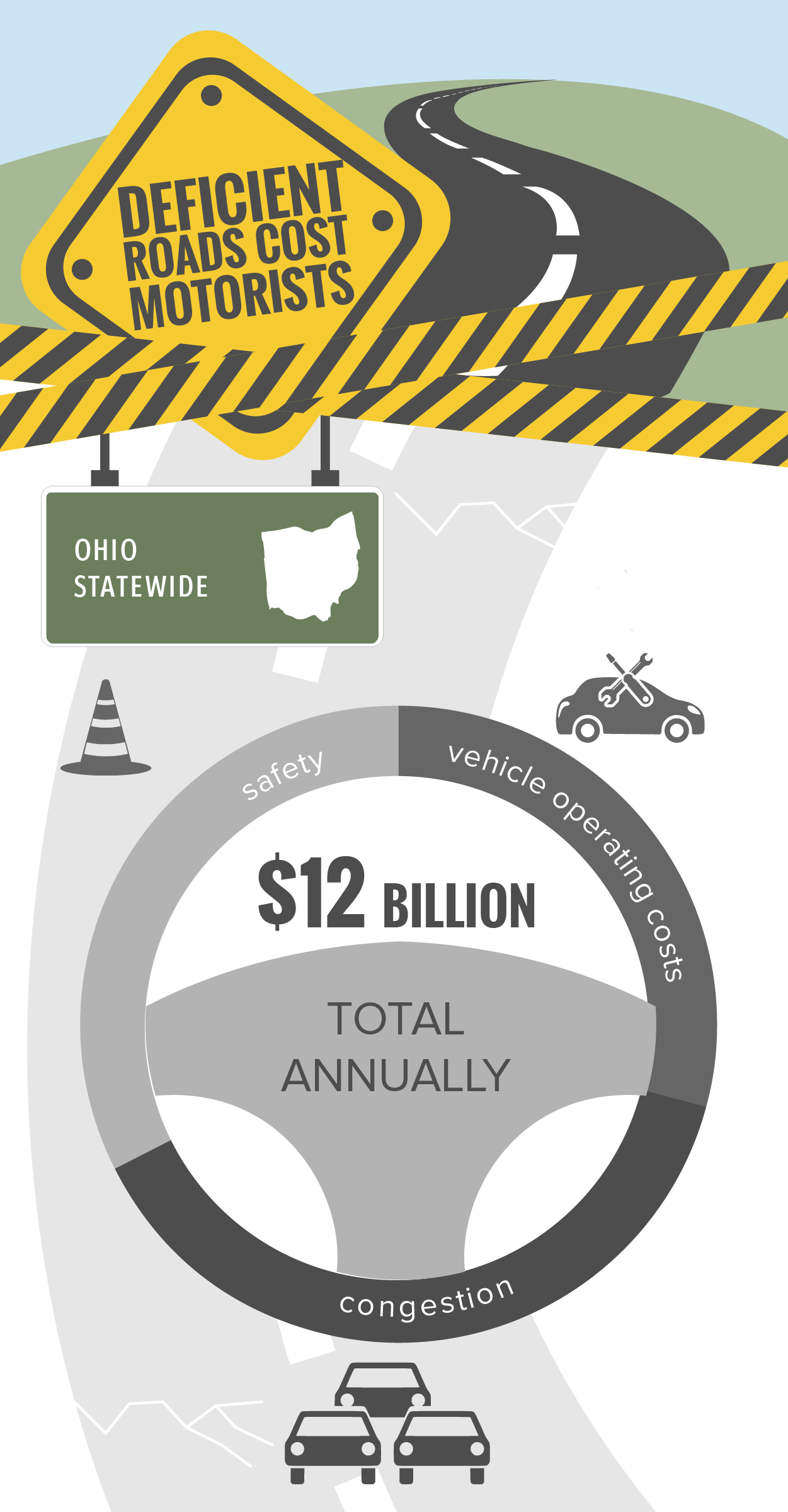 Ohio Statewide Infographic