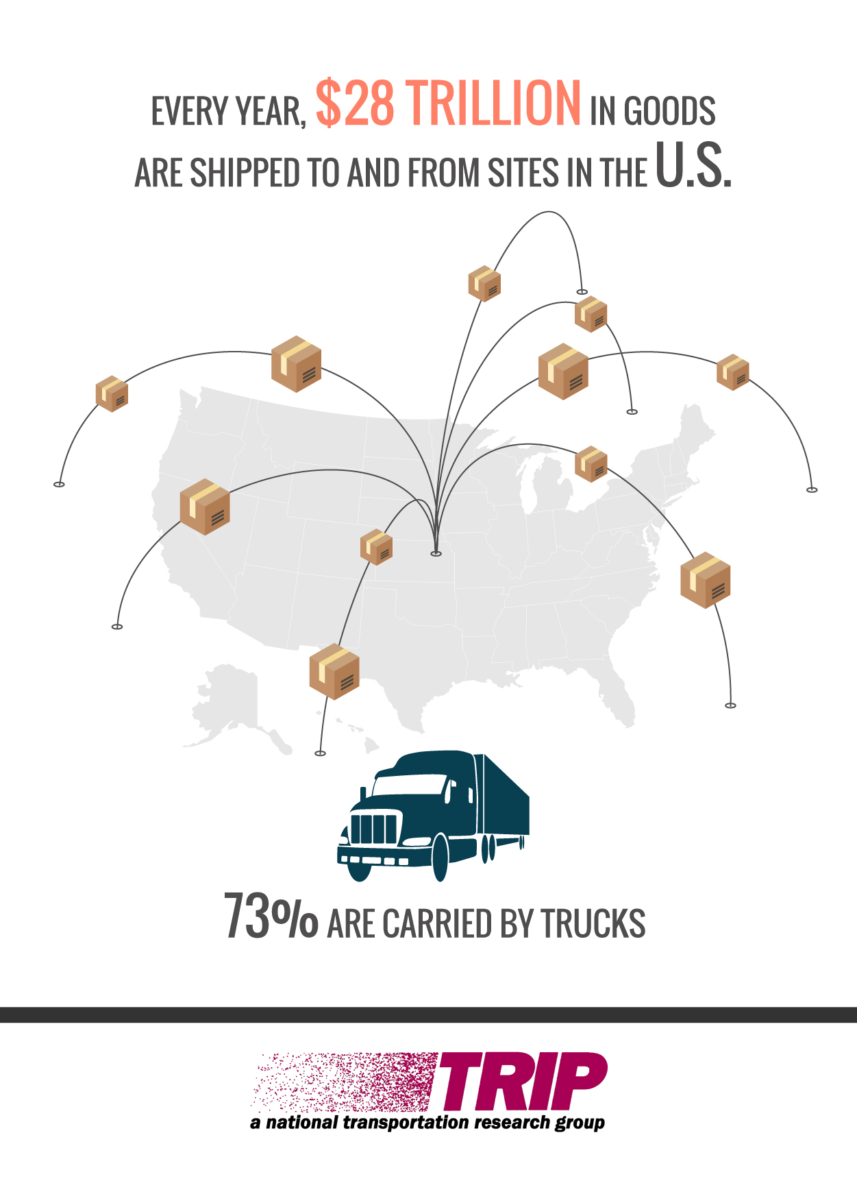 Goods Shipped in the U.S. Infographic