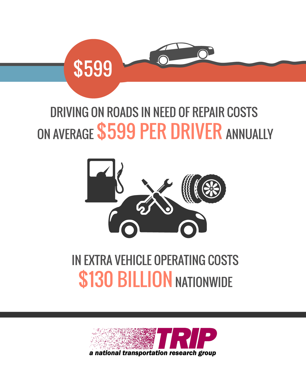 Vehicle Operating Costs Infographic