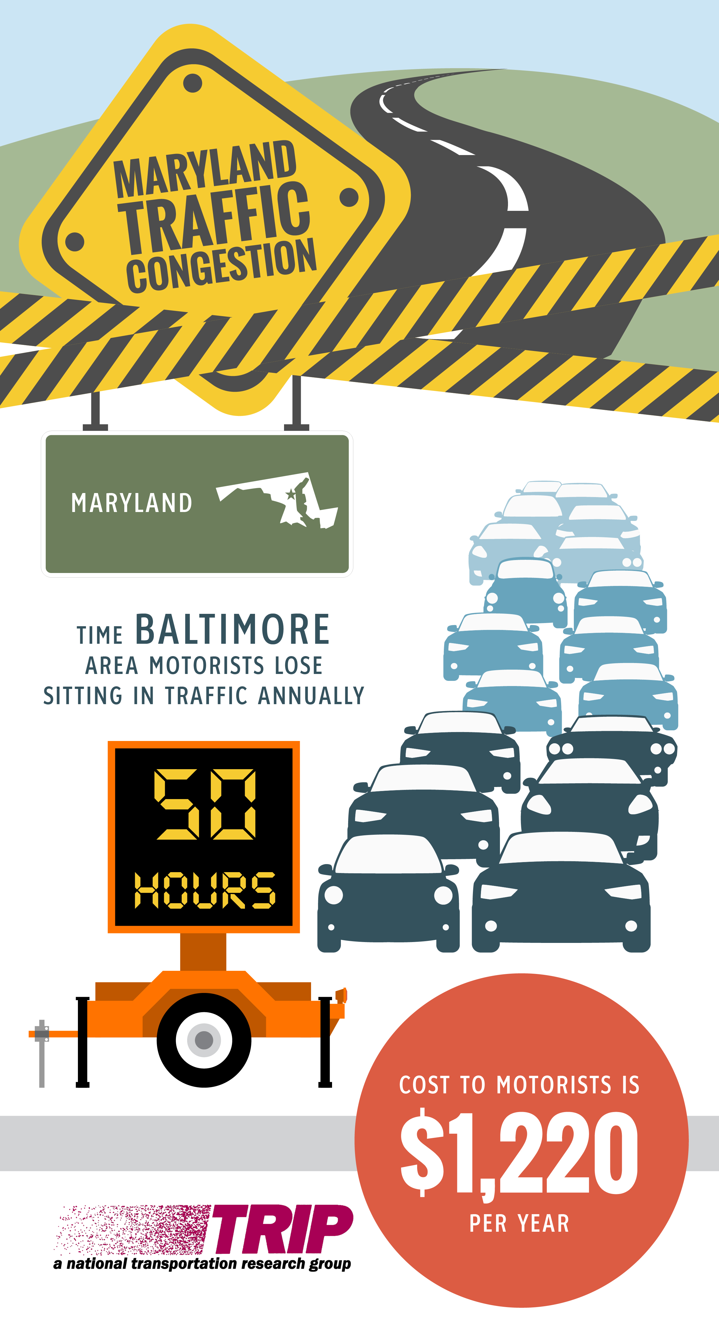 Baltimore Area Traffic Congestion Infographic
