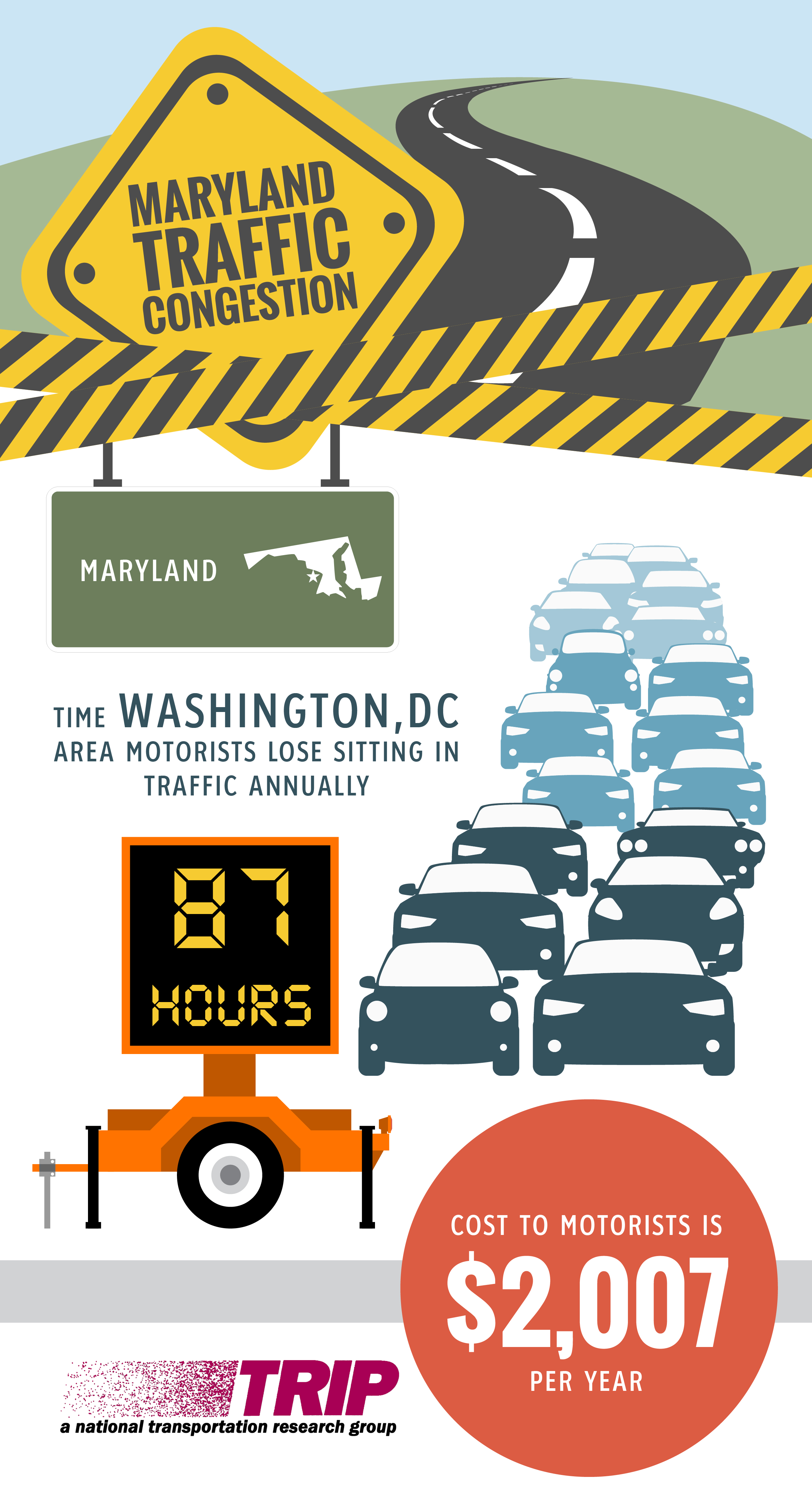 DC Area Traffic Congestion Infographic