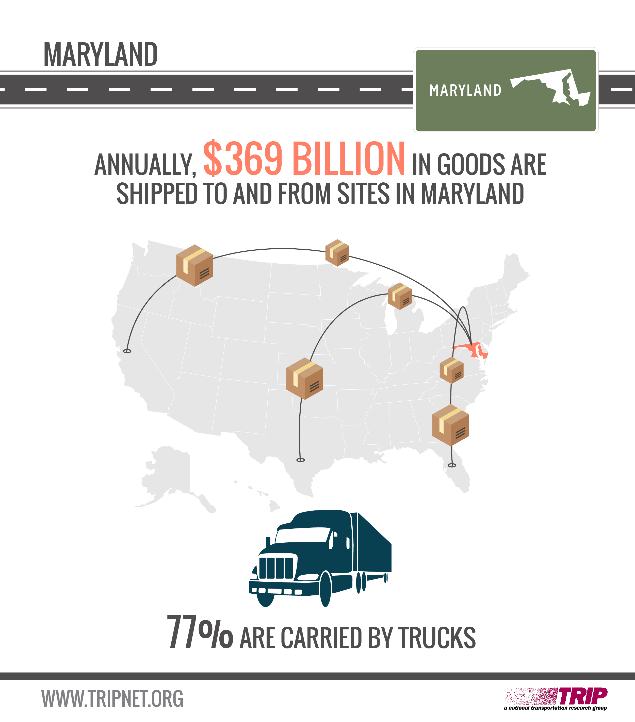 Maryland’s Goods Movement Infographic
