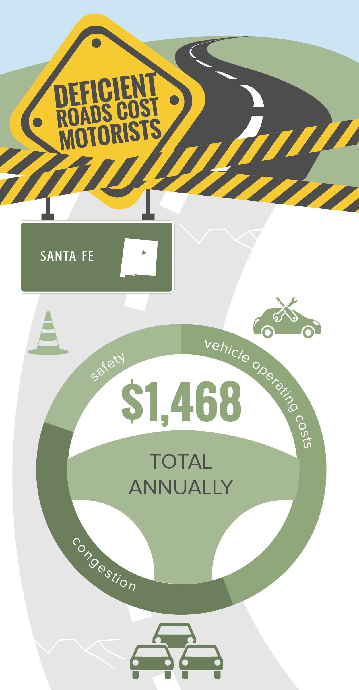 Santa Fe Cost to Drivers Infographic