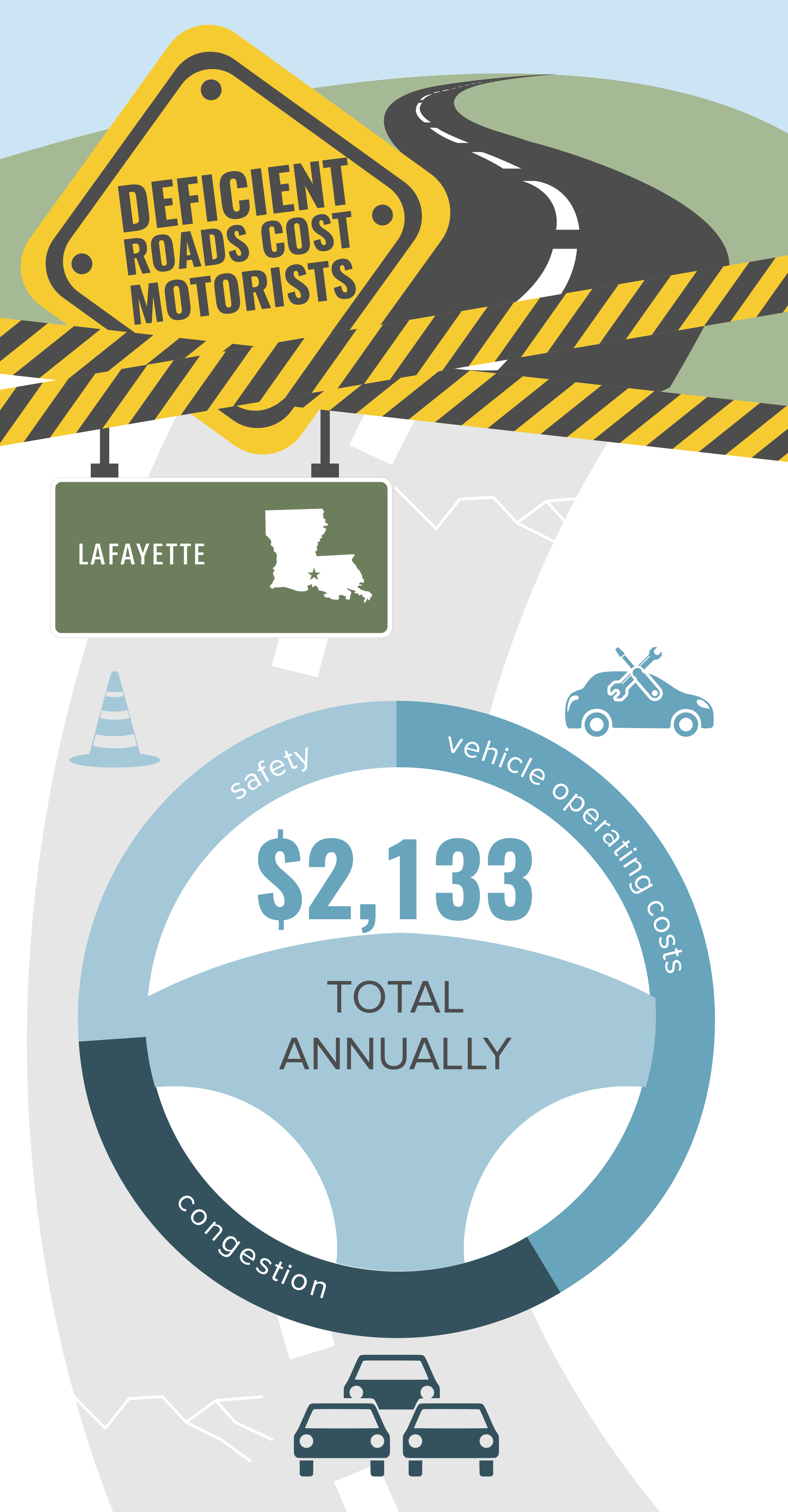 Lafayette Deficient Roads Infographic – October 2019