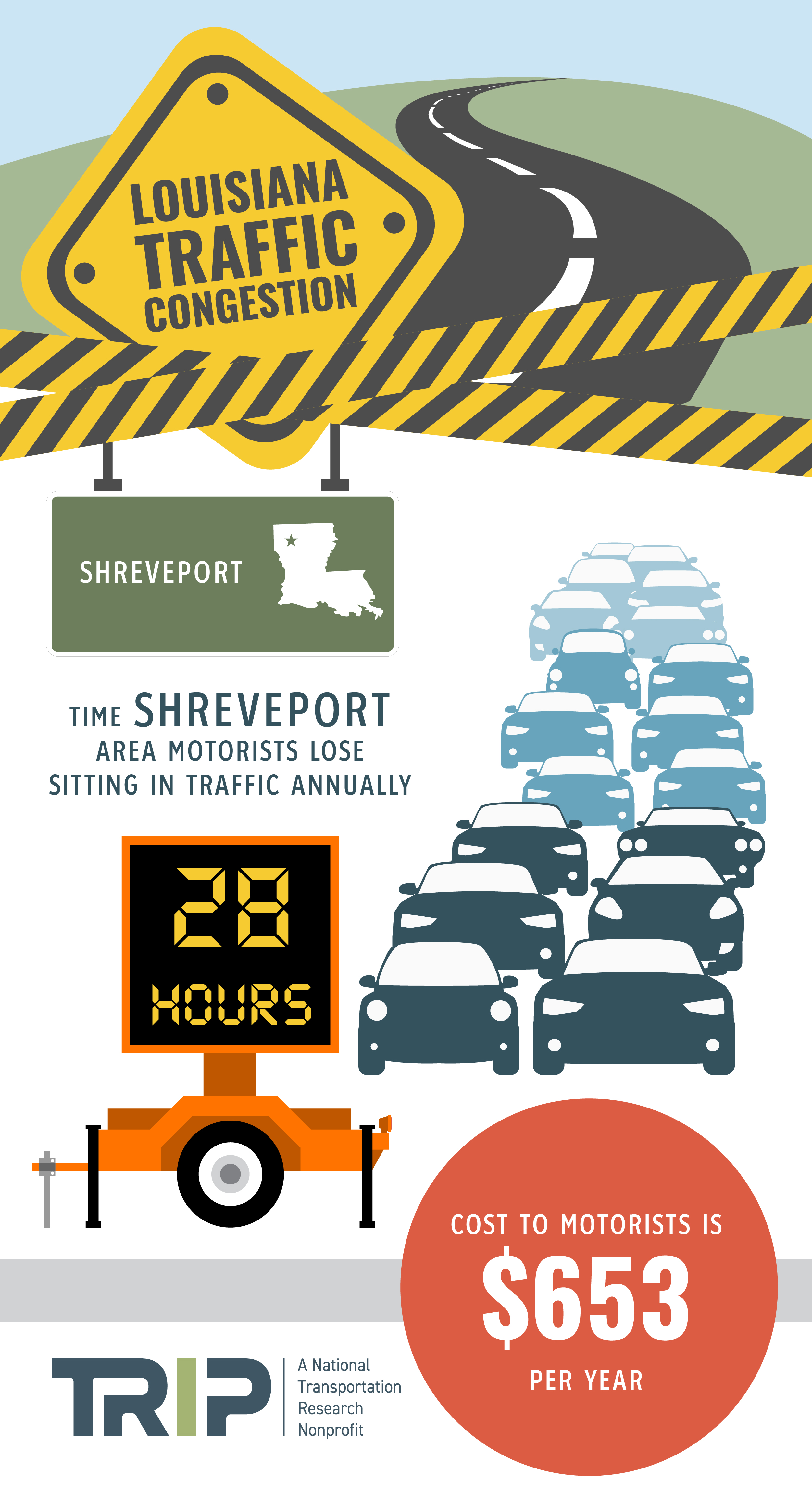 Shreveport Traffic Congestion Infographic – October 2019