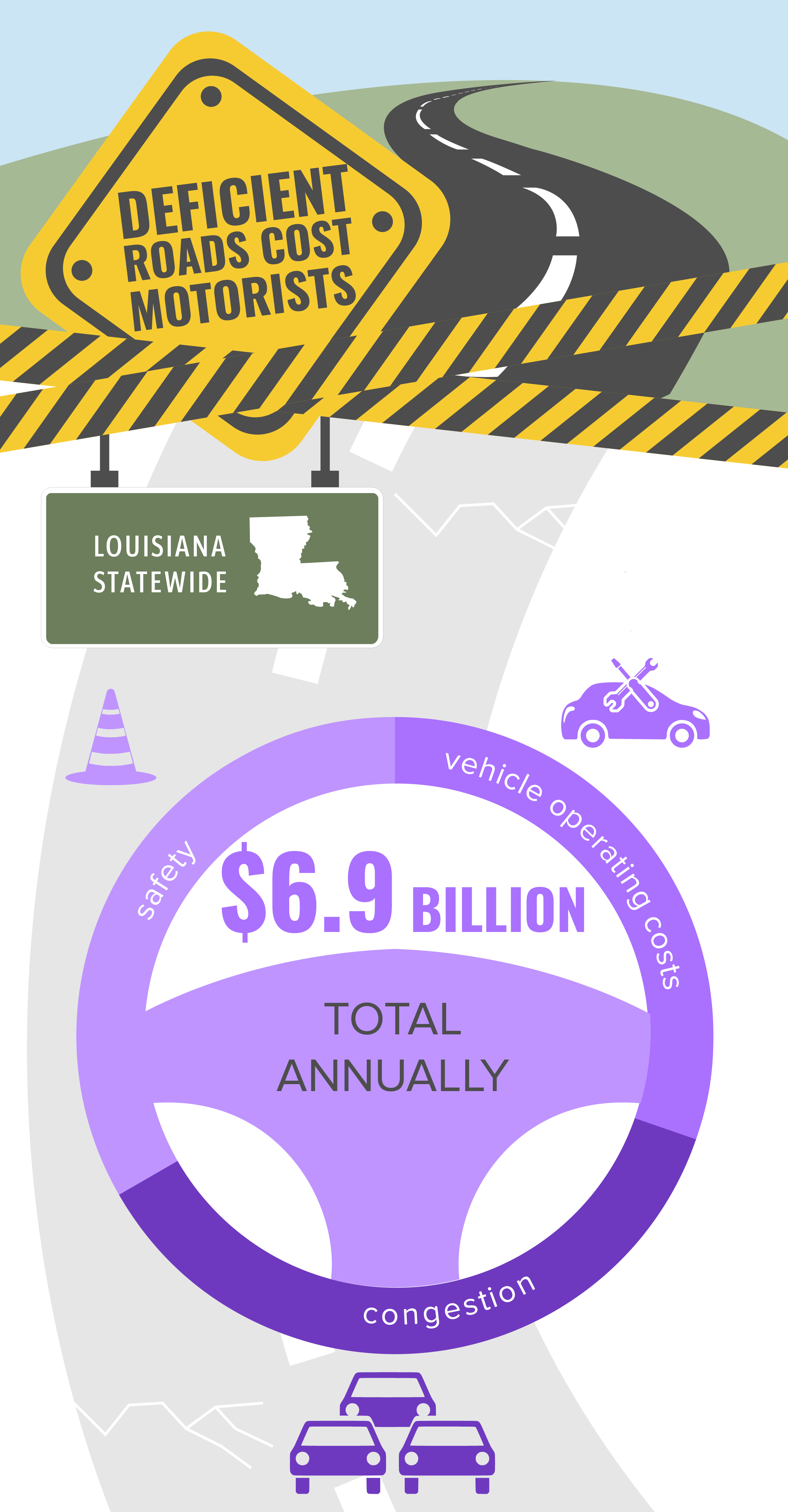 Louisiana Deficient Roads Infographic – October 2019