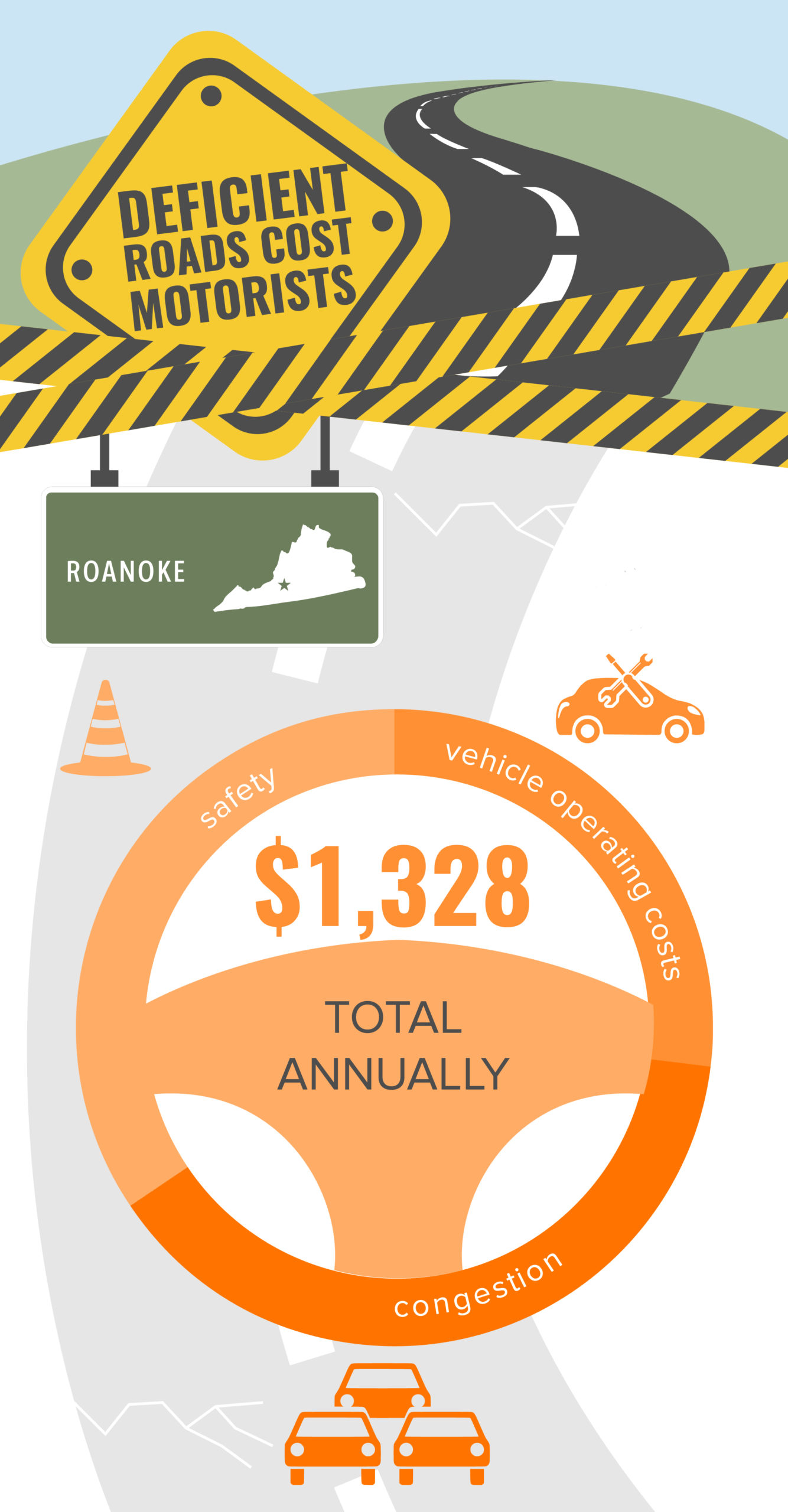 Roanoke Deficient Roads Infographic – February 2020