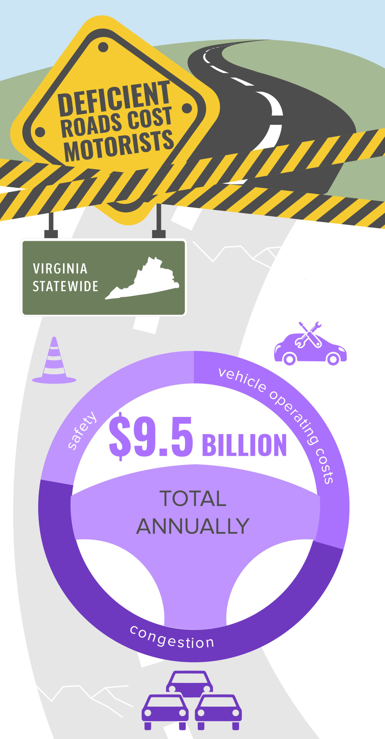 Virginia Deficient Roads Infographic – February 2020