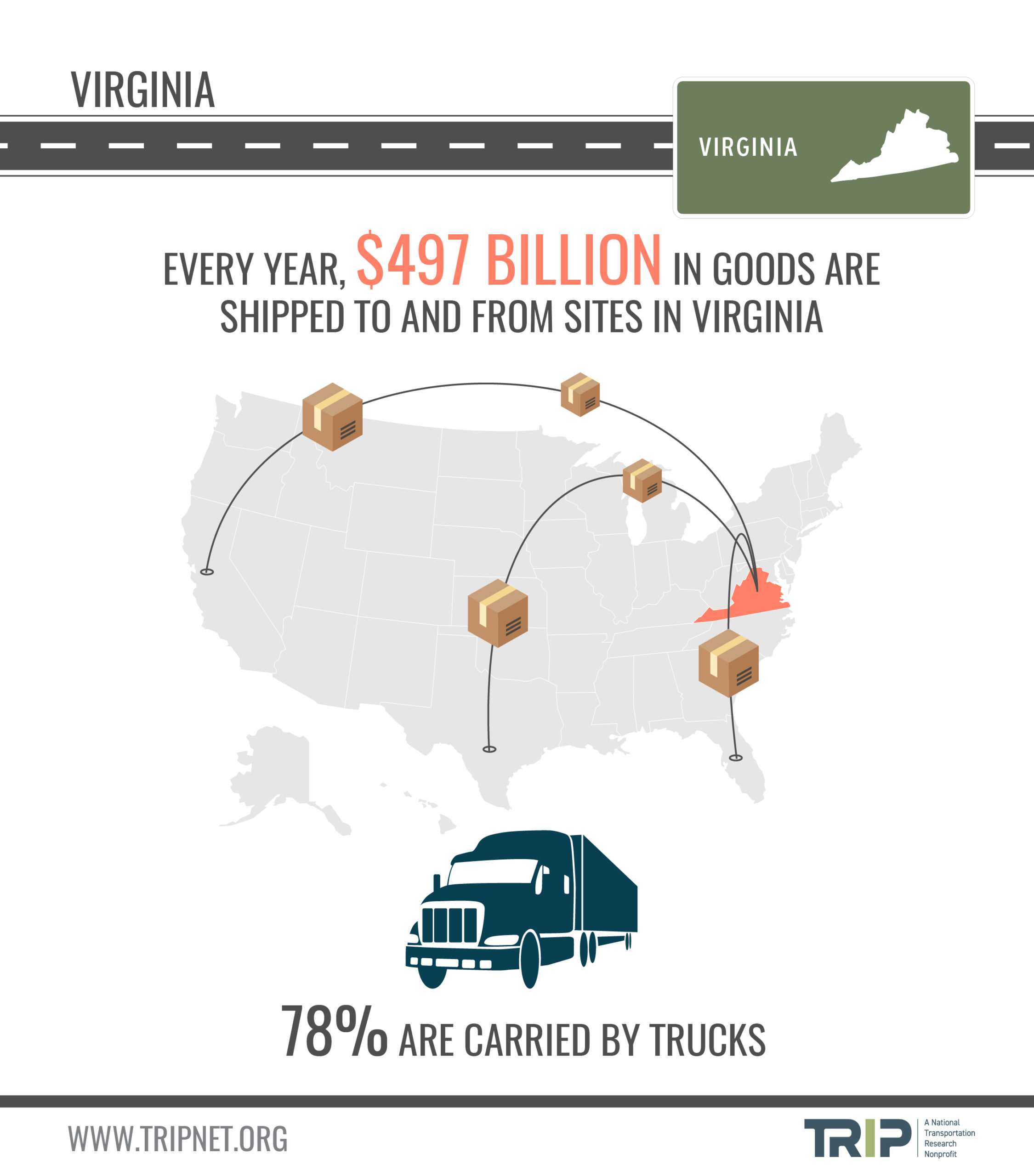 Virginia’s Goods Shipped Infographic – February 2020