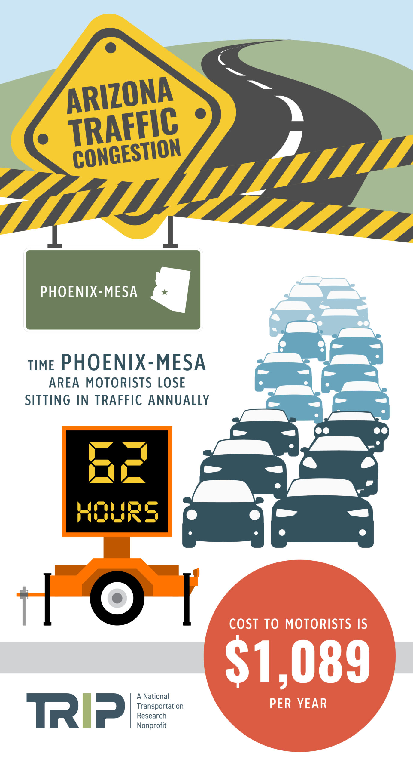 Phoenix-Mesa Traffic Congestion Infographic – March 2020