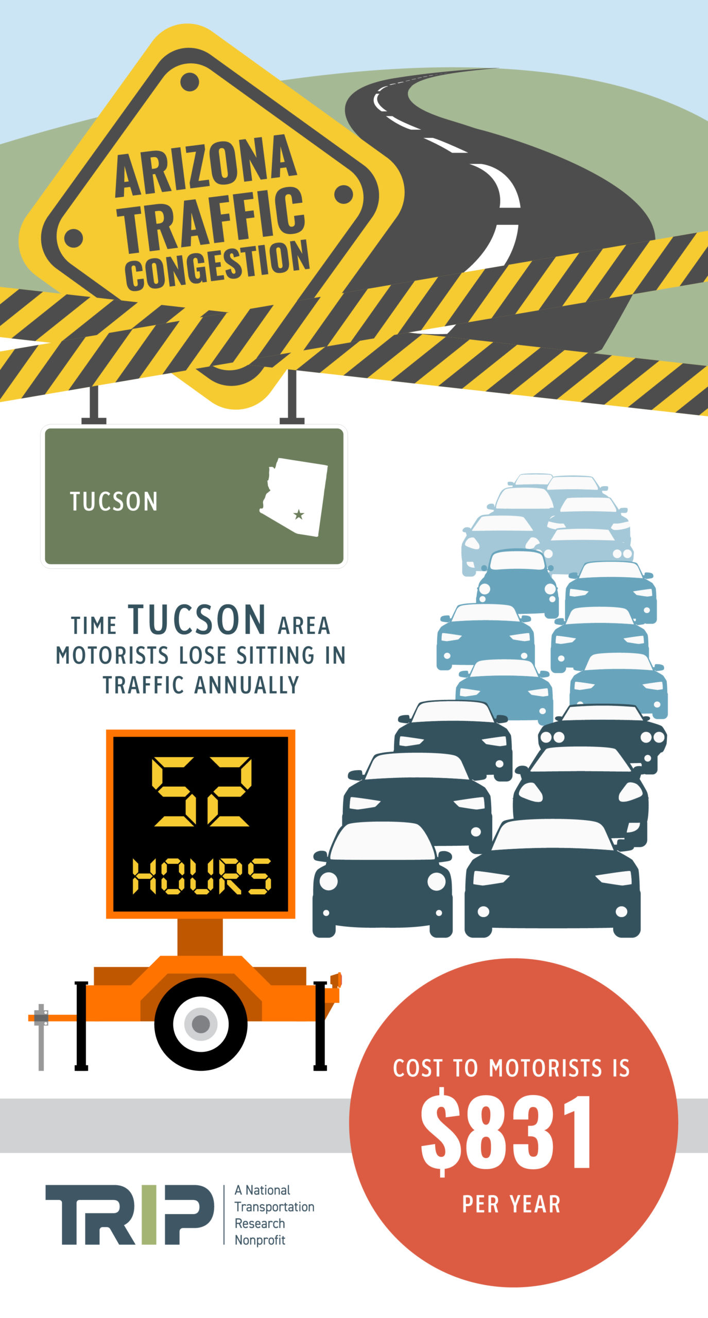 Tucson Traffic Congestion Infographic – March 2020