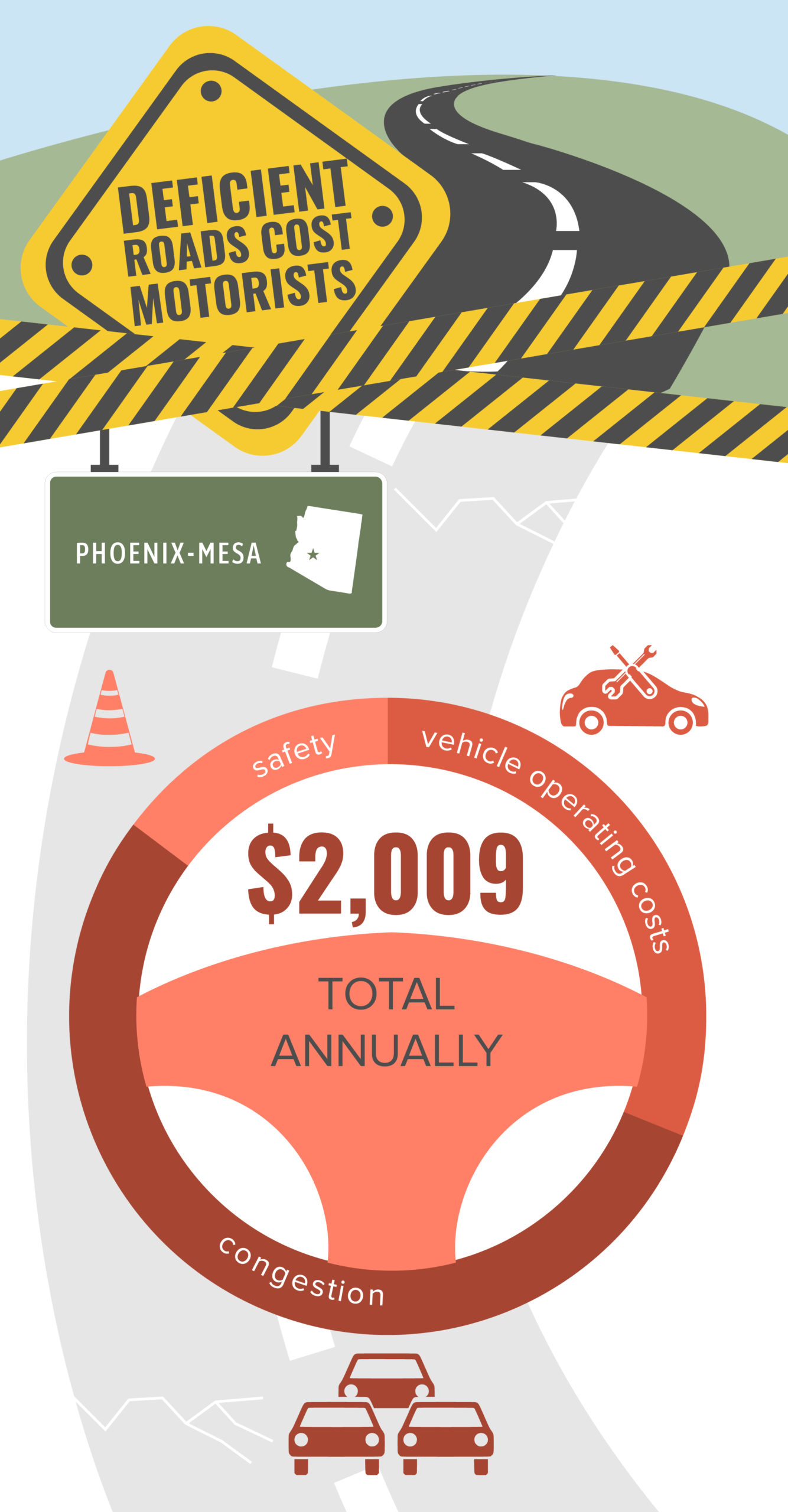 Phoenix-Mesa Deficient Roads Infographic – March 2020