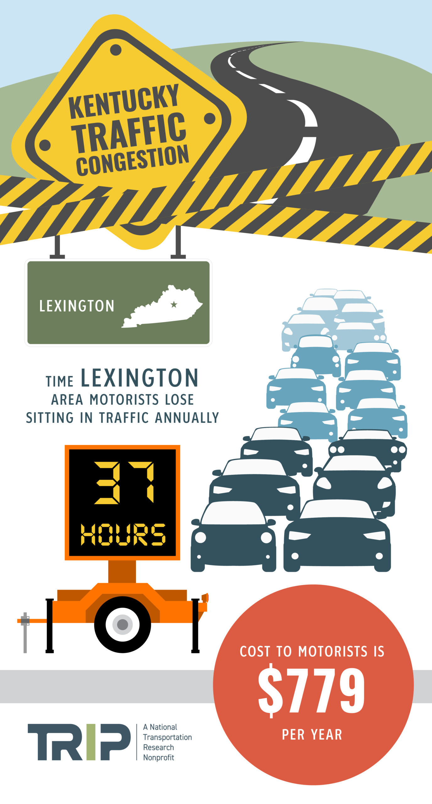 Lexington Traffic Congestion Infographic – March 2020