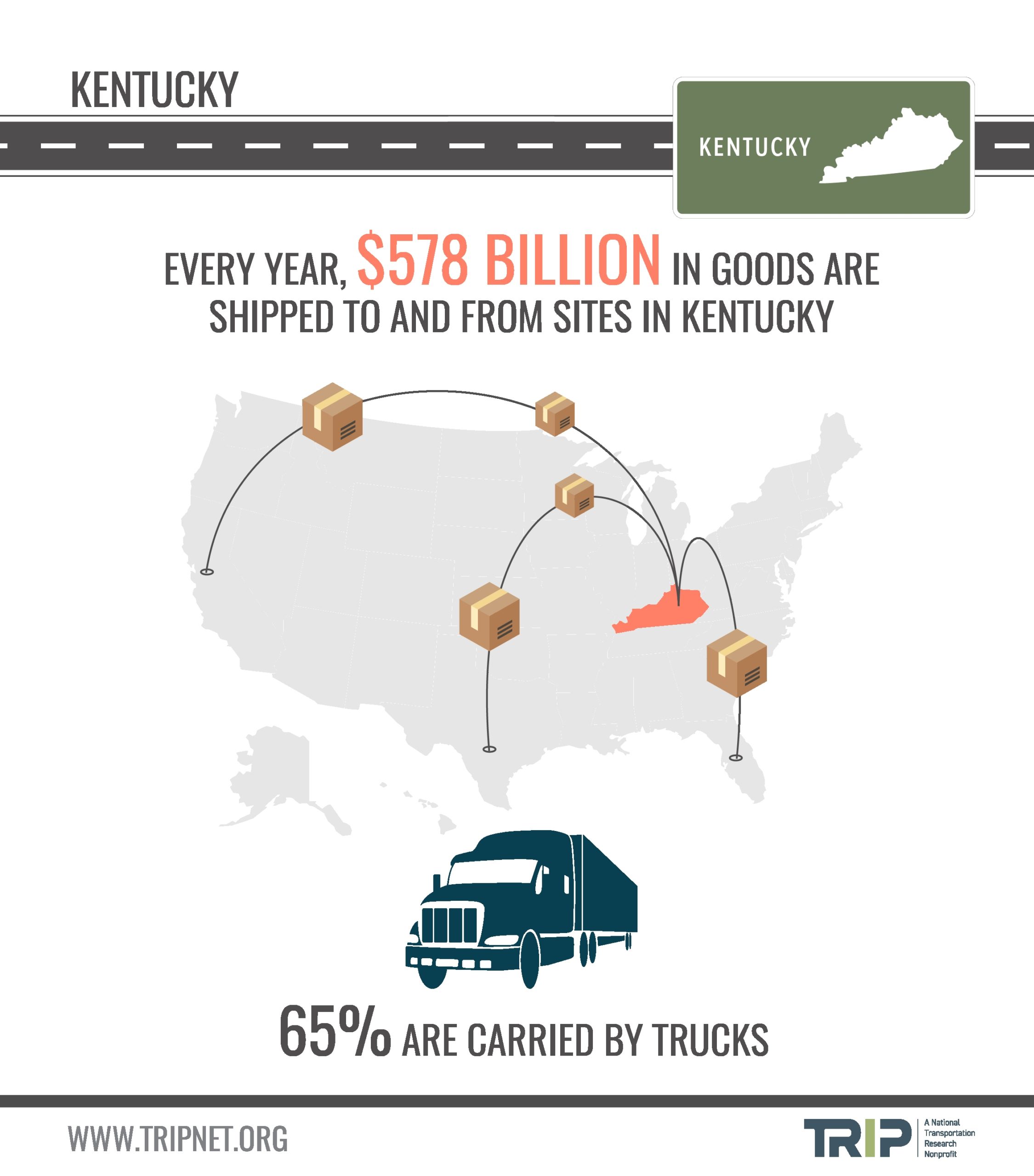 Kentucky’s Goods Shipped Infographic – March 2020