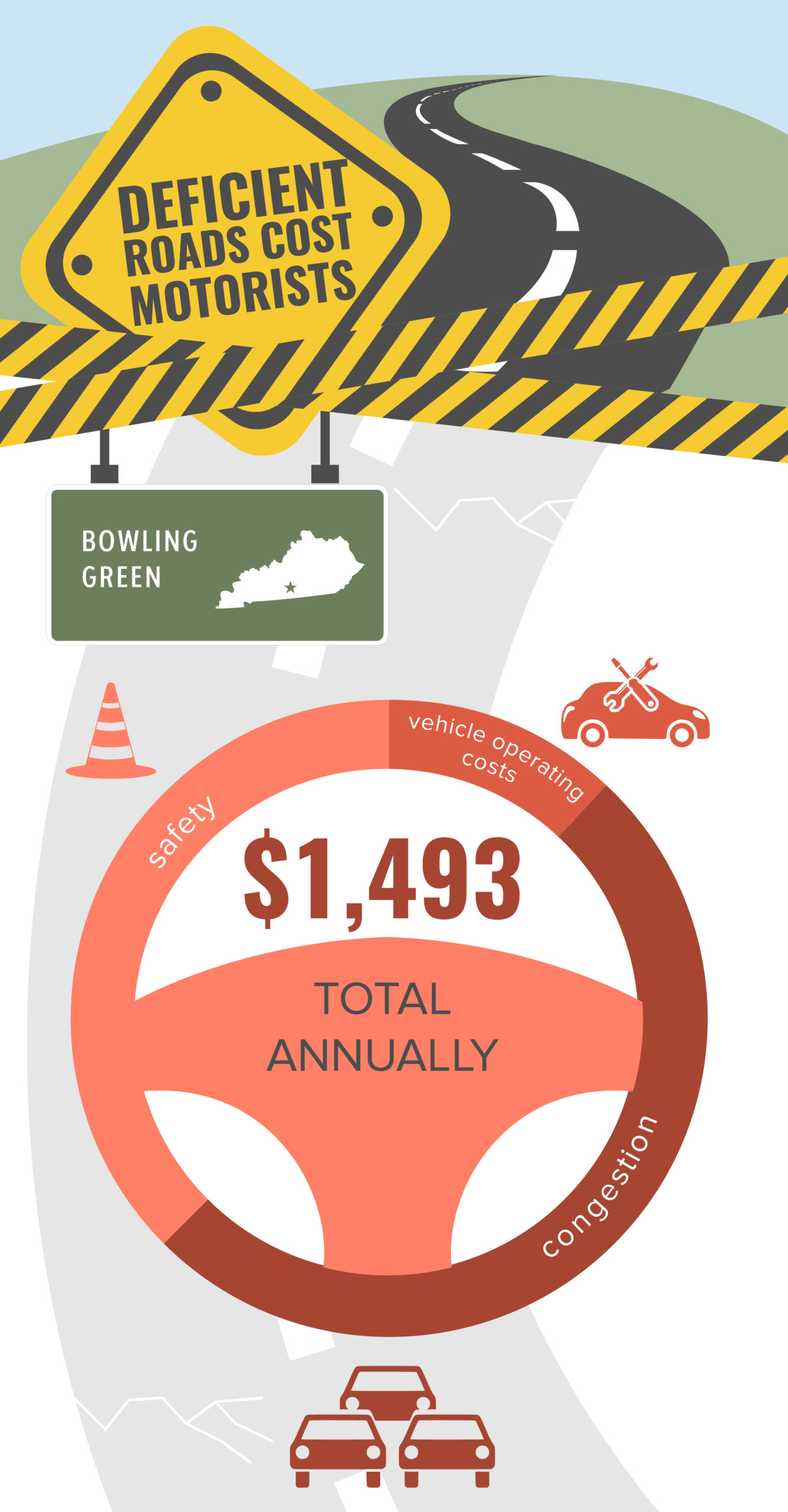 Bowling Green Deficient Roads Infographic – March 2020