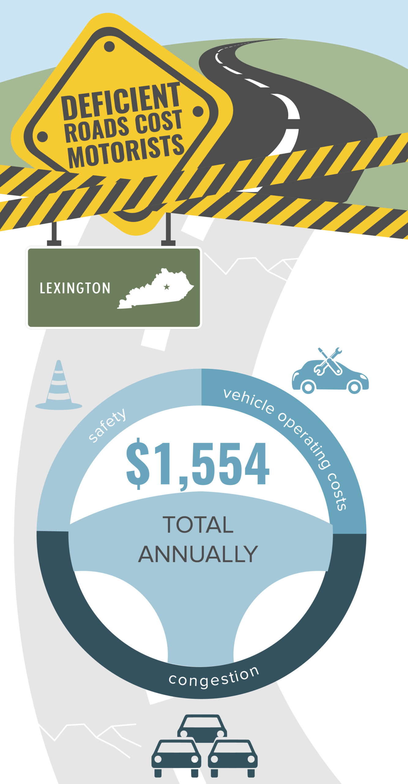 Lexington Deficient Roads Infographic – March 2020