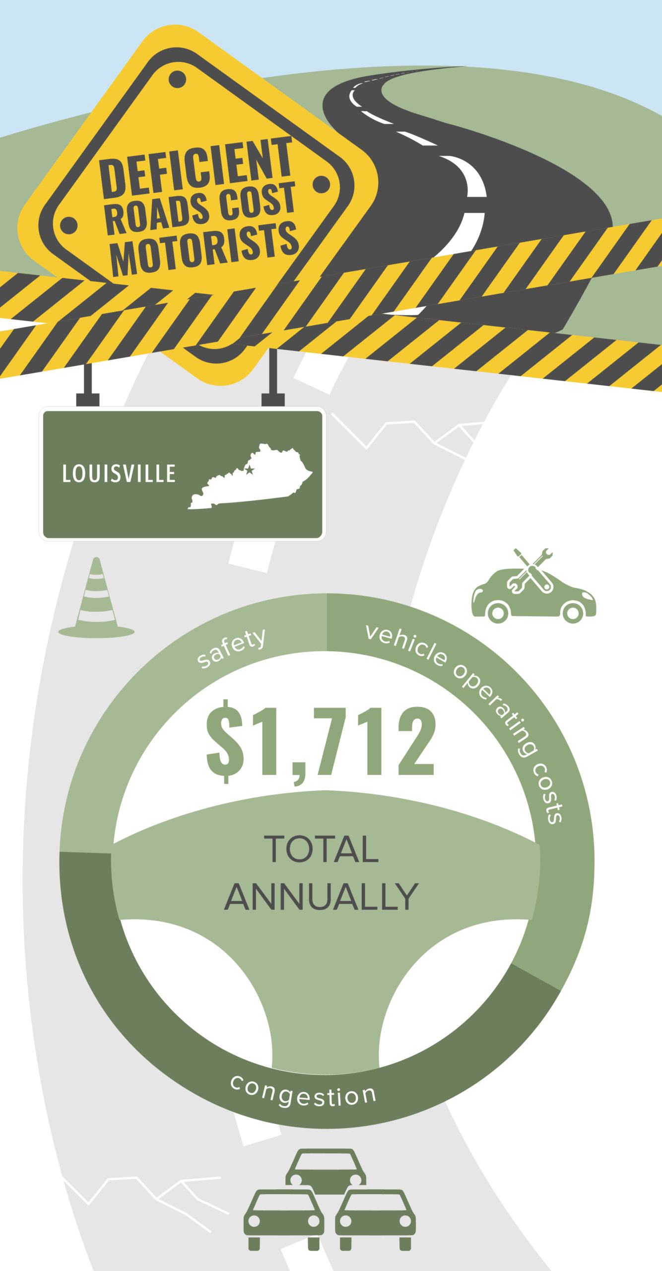 Louisville Deficient Roads Infographic – March 2020