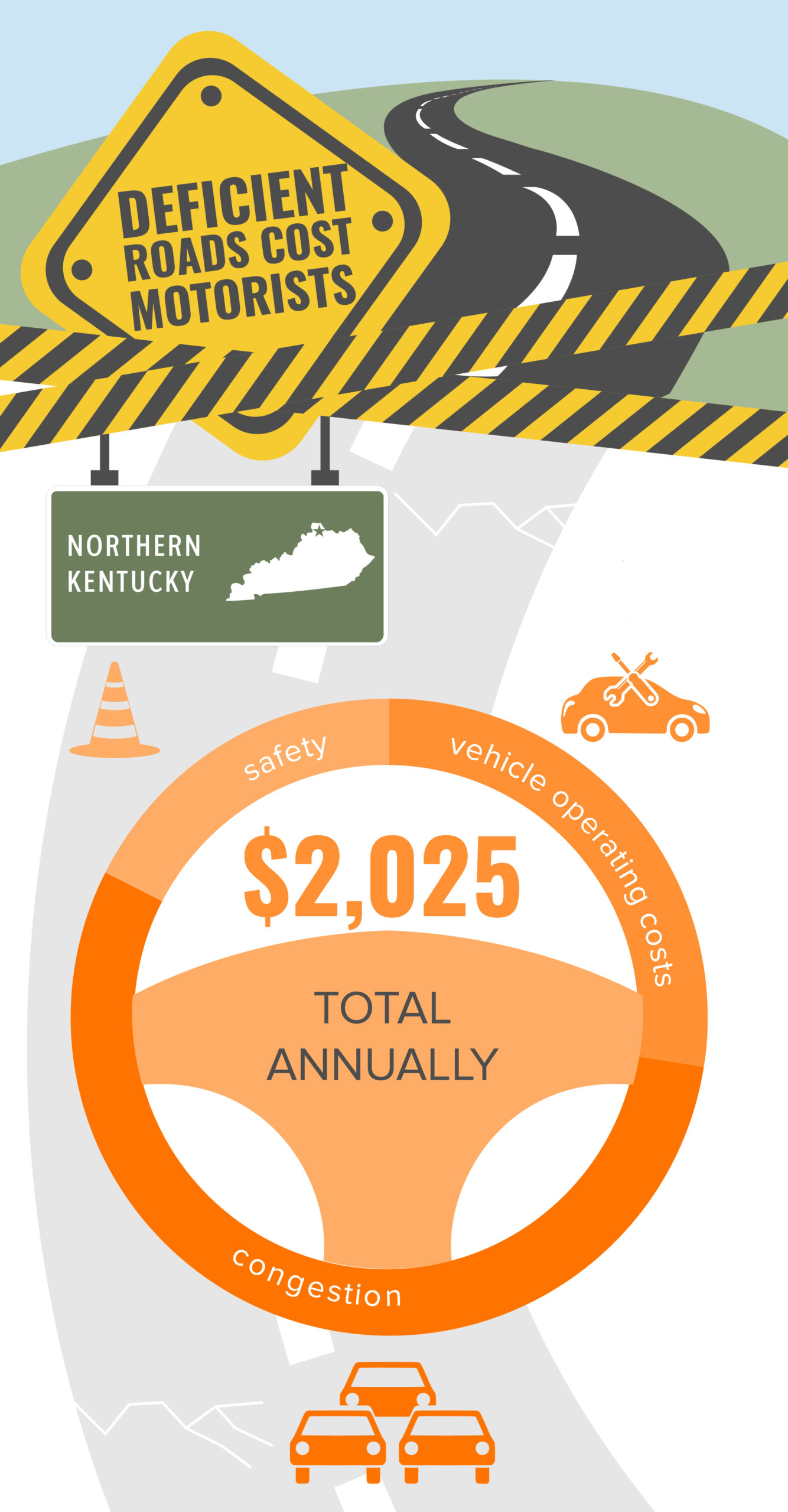 Northern Kentucky Deficient Roads Infographic – March 2020