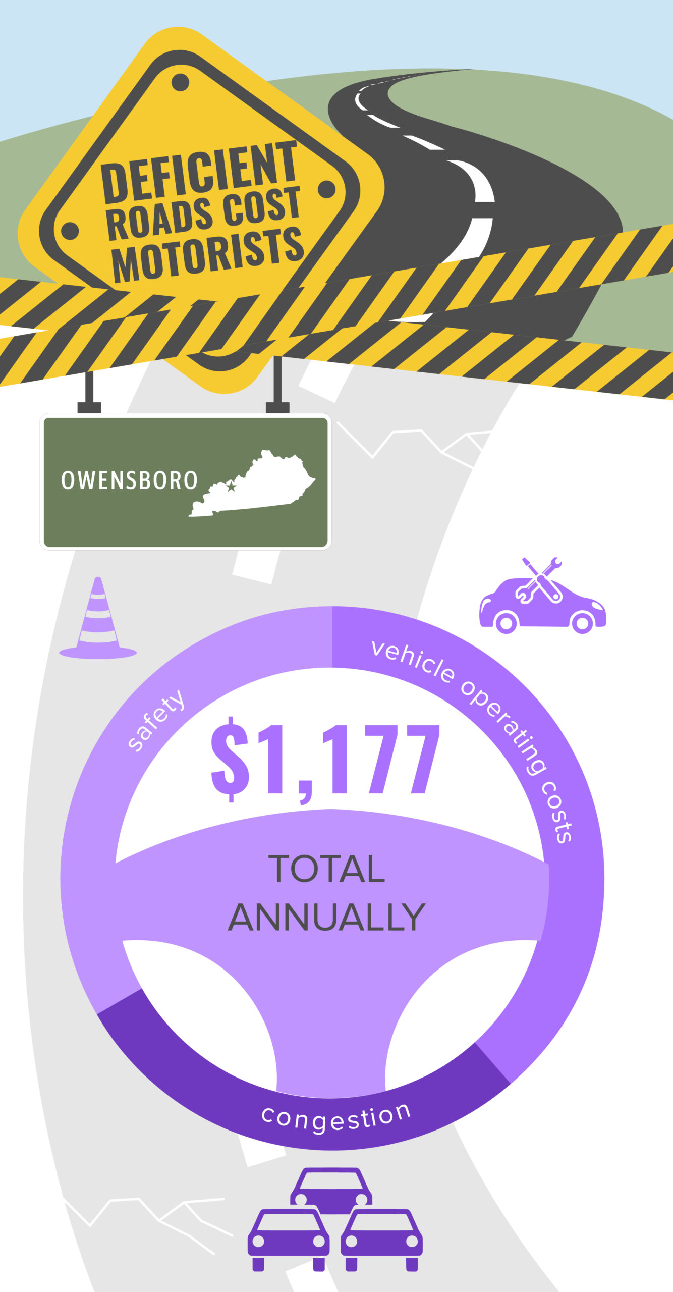 Owensboro Deficient Roads Infographic – March 2020