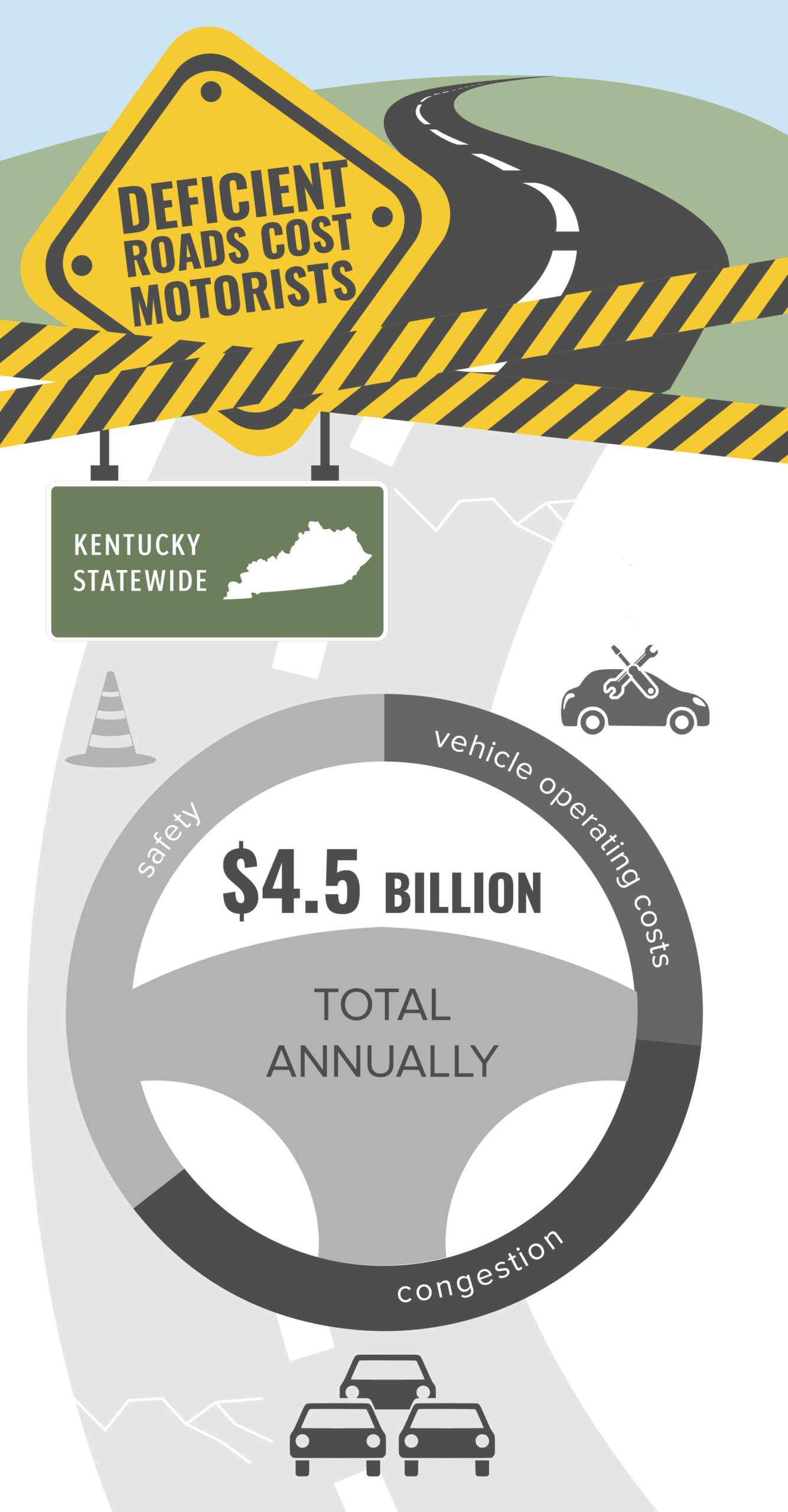 Kentucky Deficient Roads Infographic – March 2020