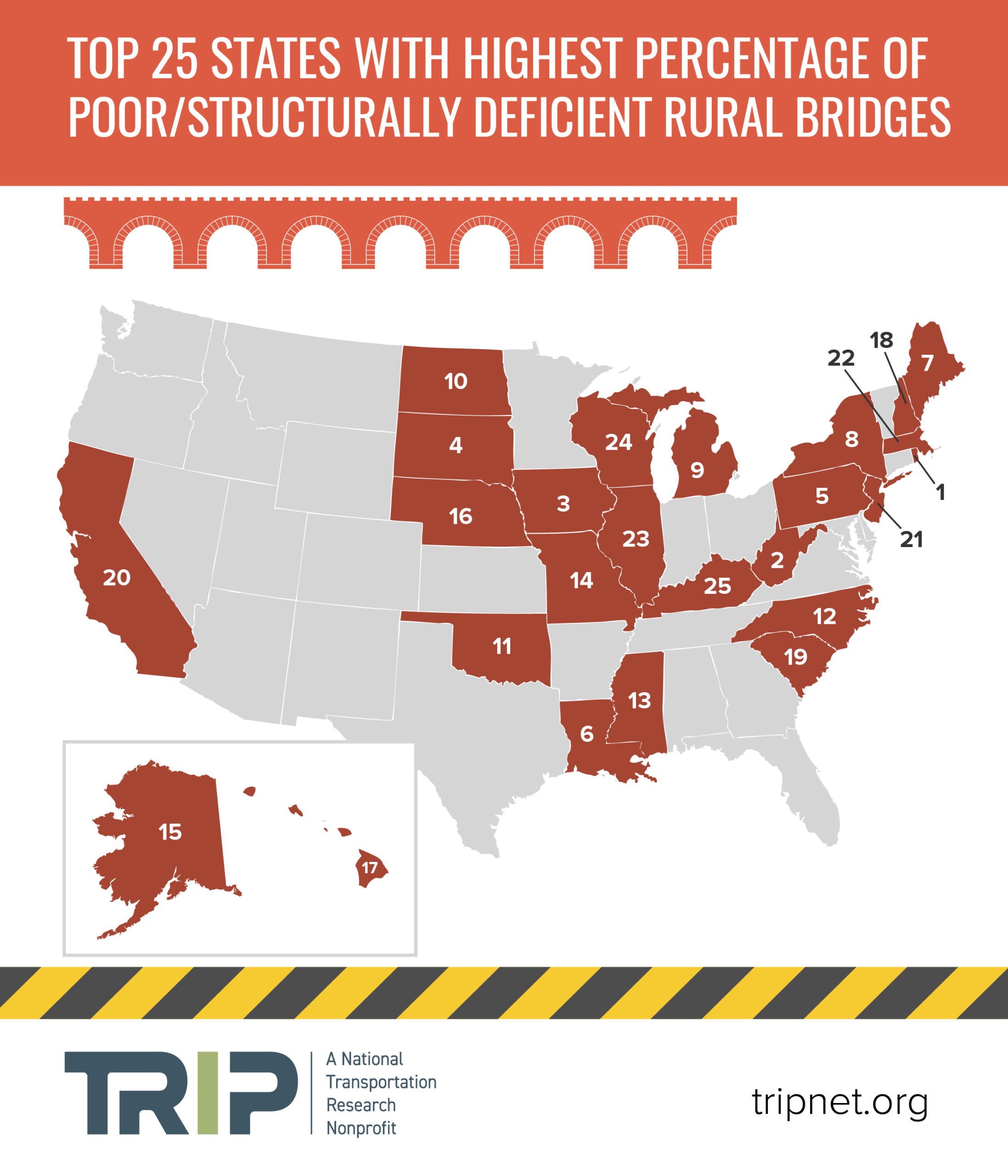Rural Roads Report 2020: Top 25 States with Highest Percentage of Poor/Structurally Deficient Rural Bridges Infographic