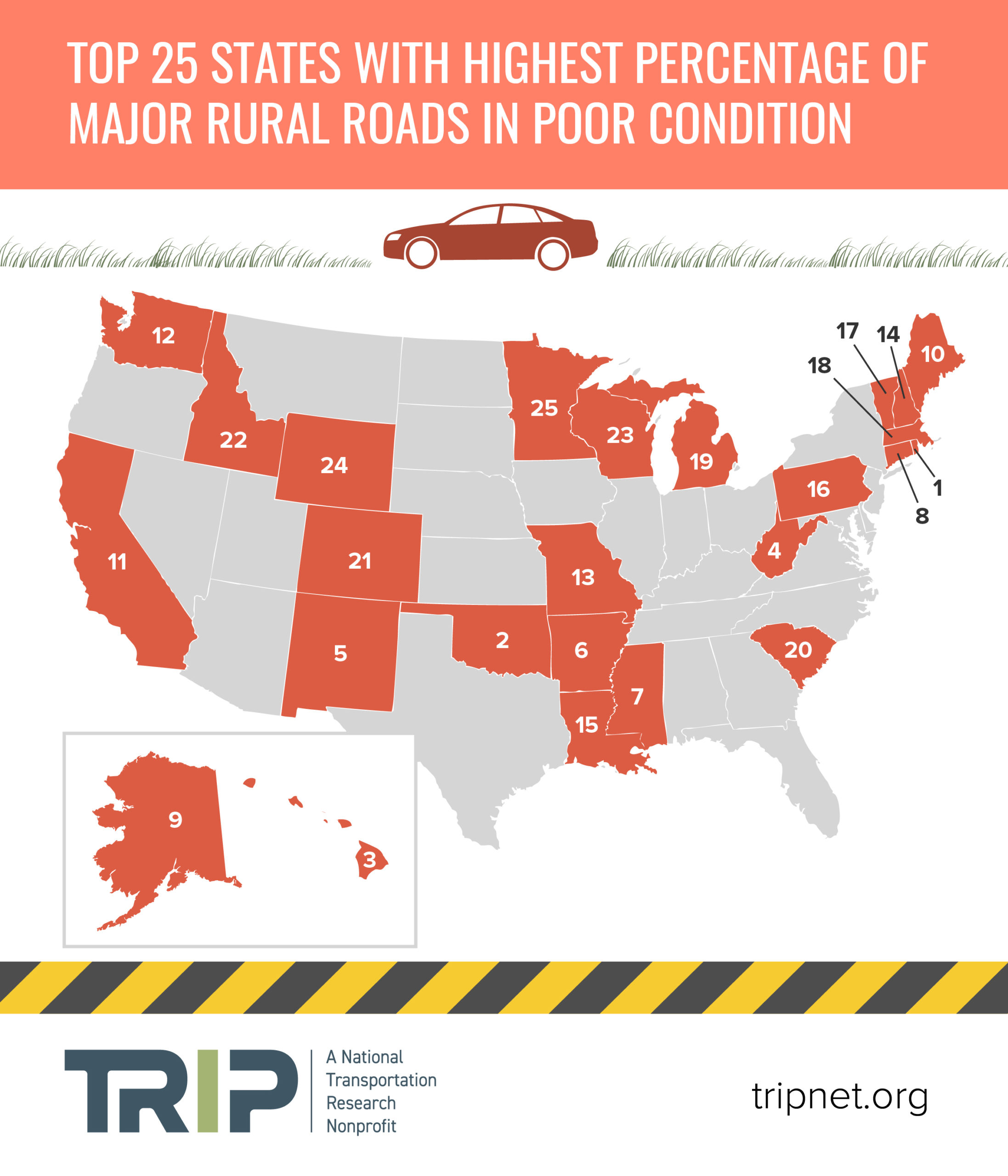 Rural Roads Report 2020: Top 25 States with Highest Percentage of Major Rural Roads in Poor Condition Infographic