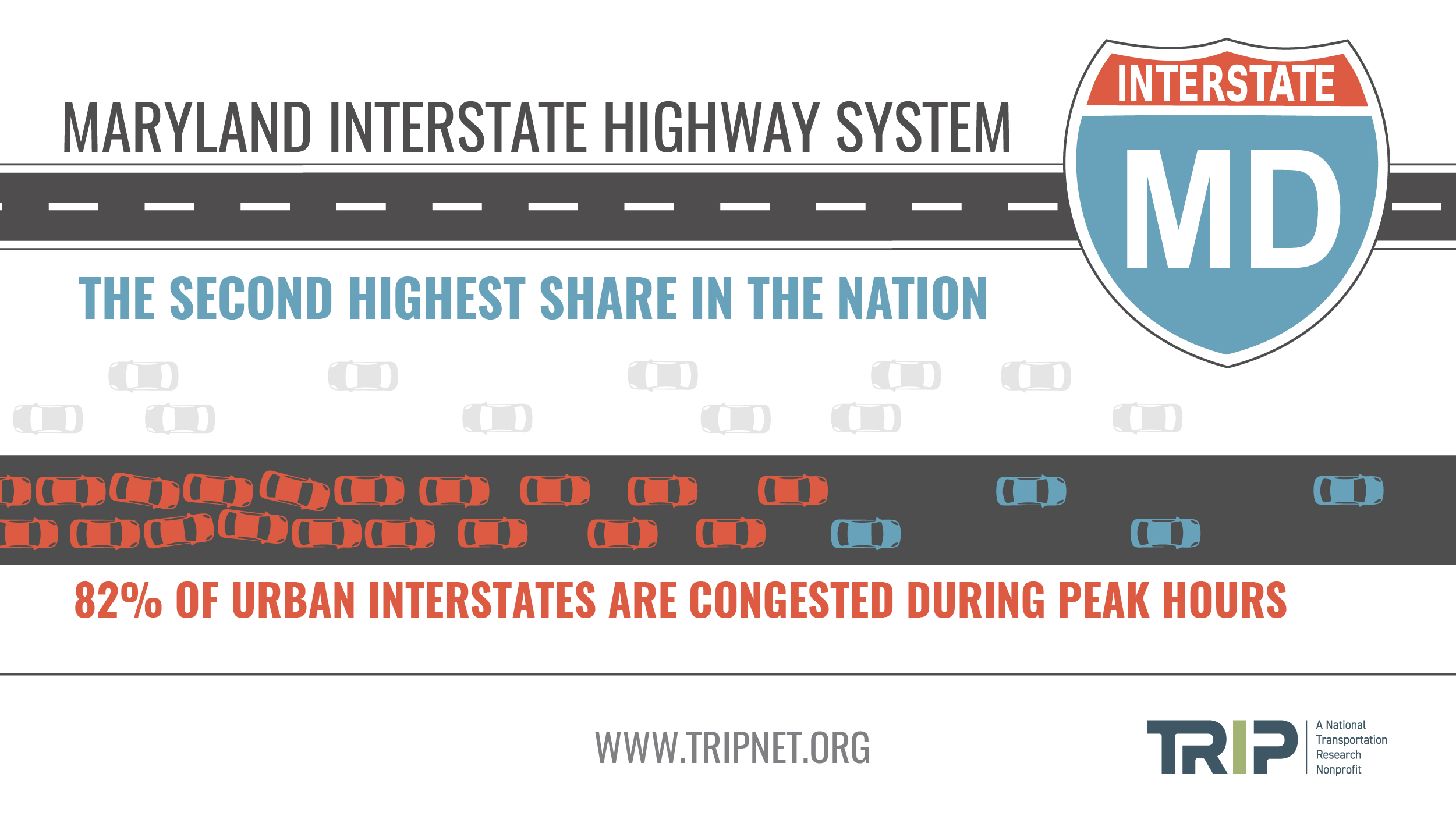 Maryland Interstate Congestion Infographic – August 2020