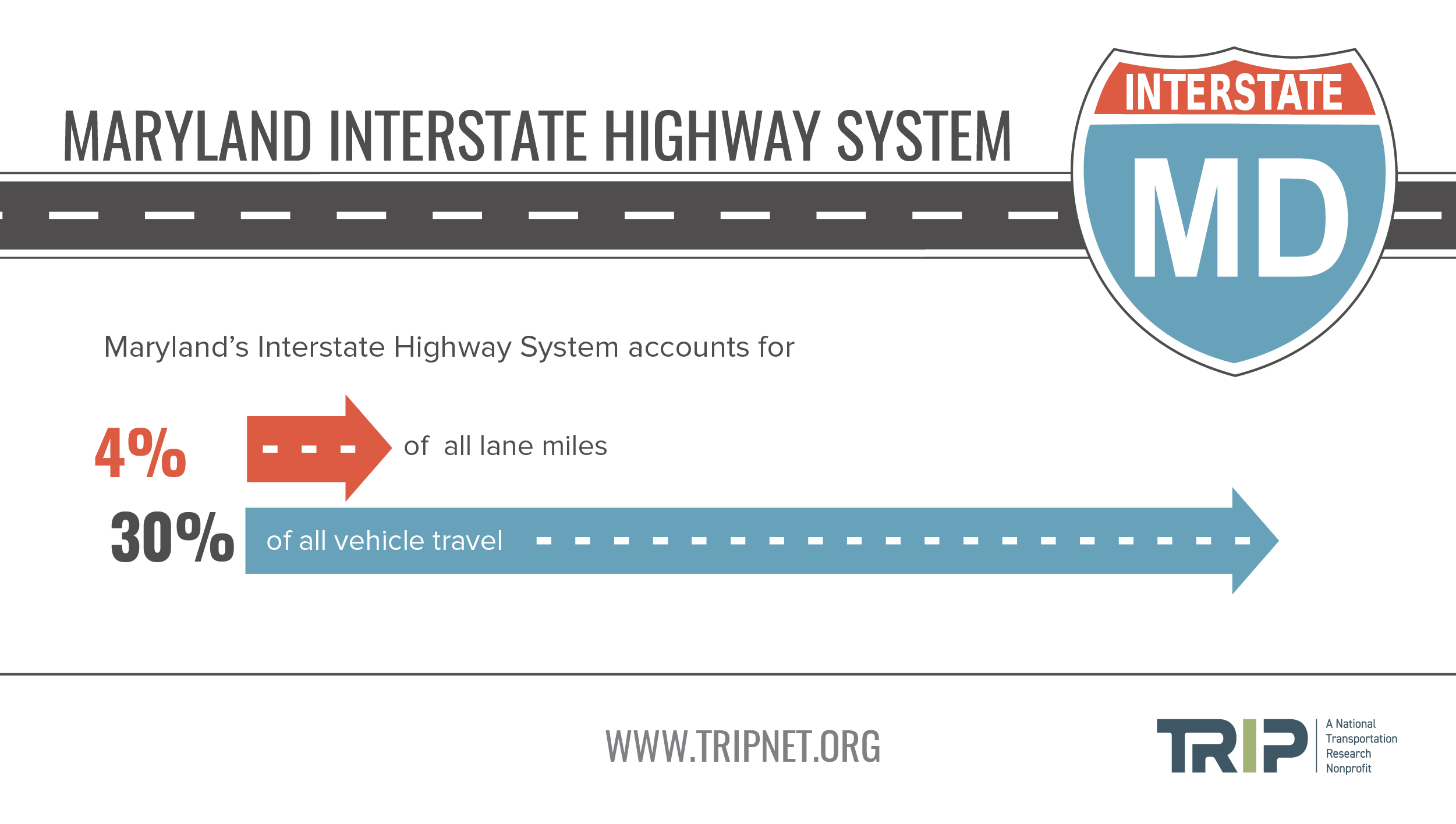 Maryland Interstate Lane Miles and Vehicle Travel Infographic – August 2020