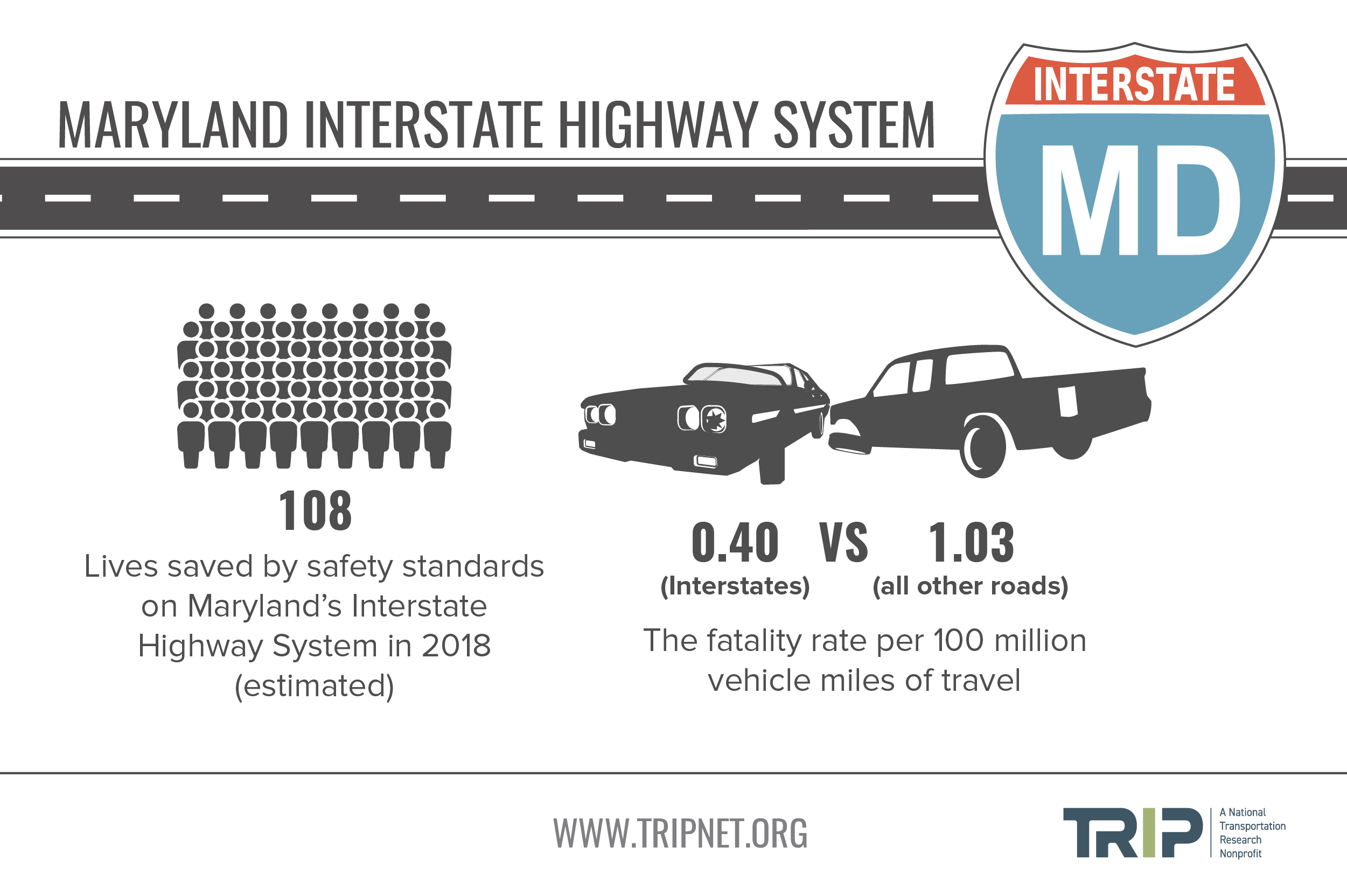 Maryland Interstate Safety Infographic – August 2020