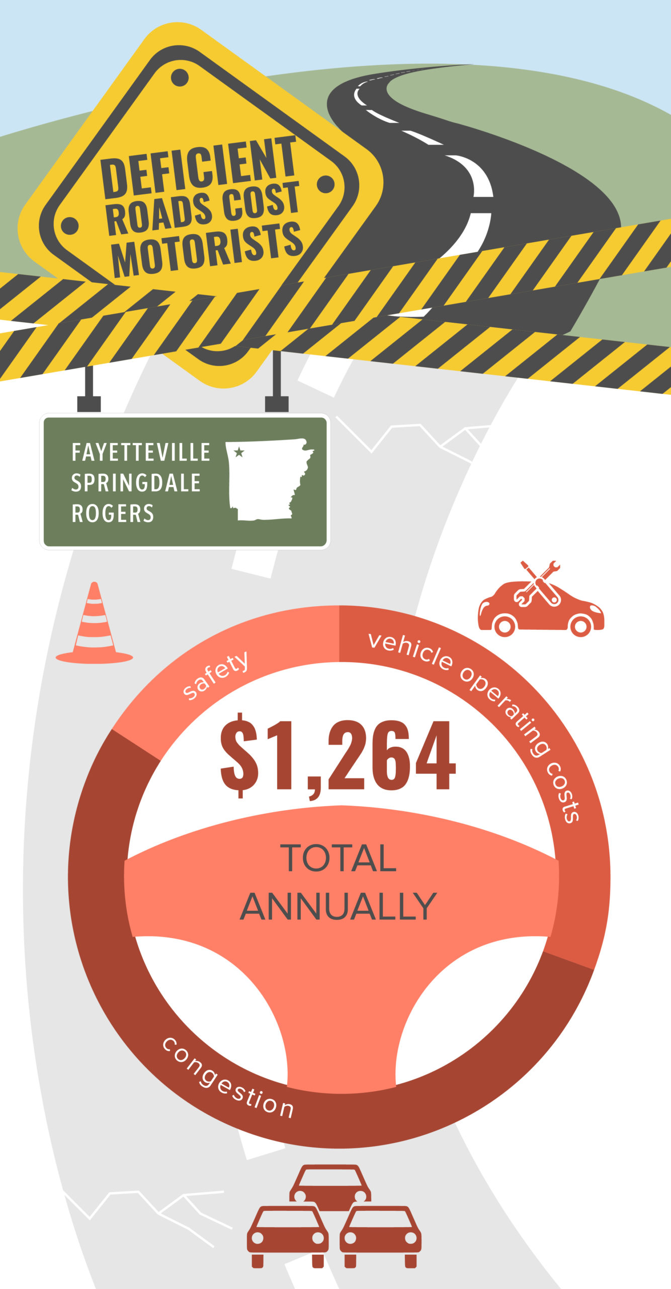Fayetteville Deficient Roads Infographic – September 2020