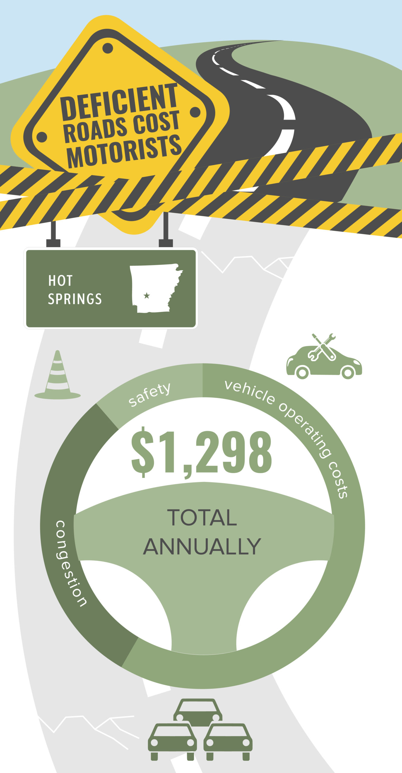 Hot Springs Deficient Roads Infographic – September 2020