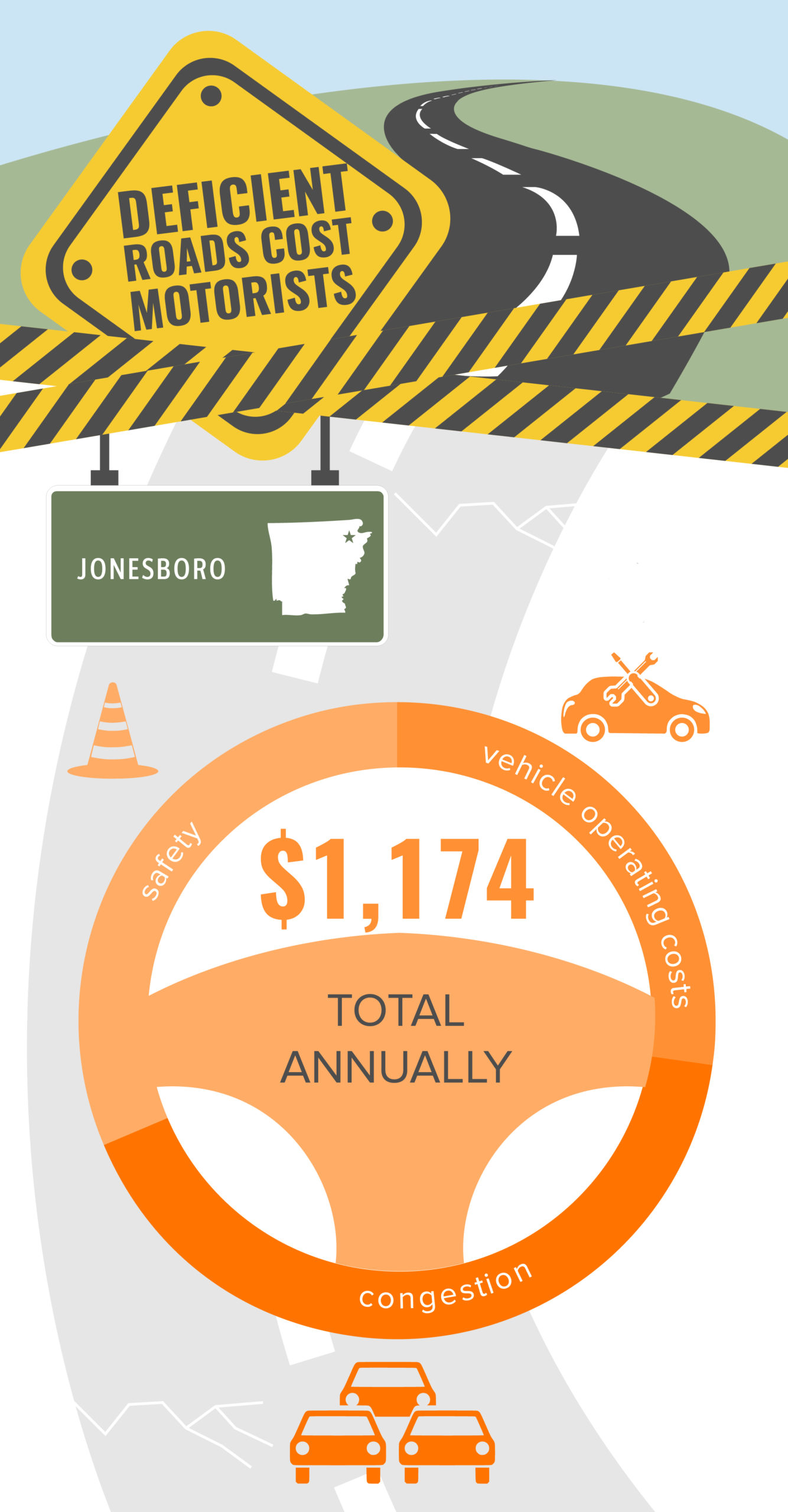 Jonesboro Deficient Roads Infographic – September 2020
