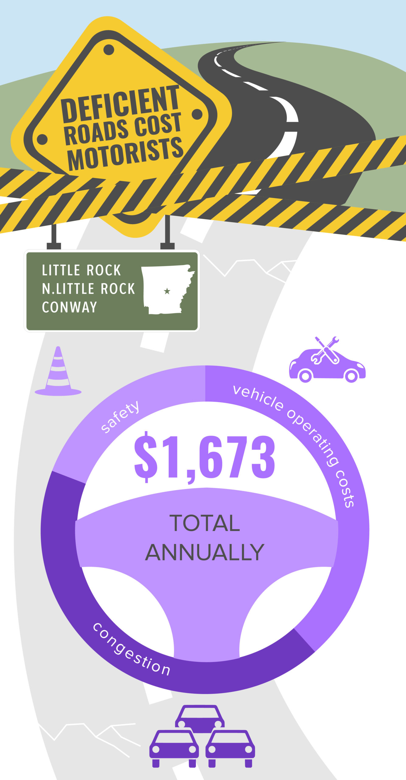 Little Rock Deficient Roads Infographic – September 2020