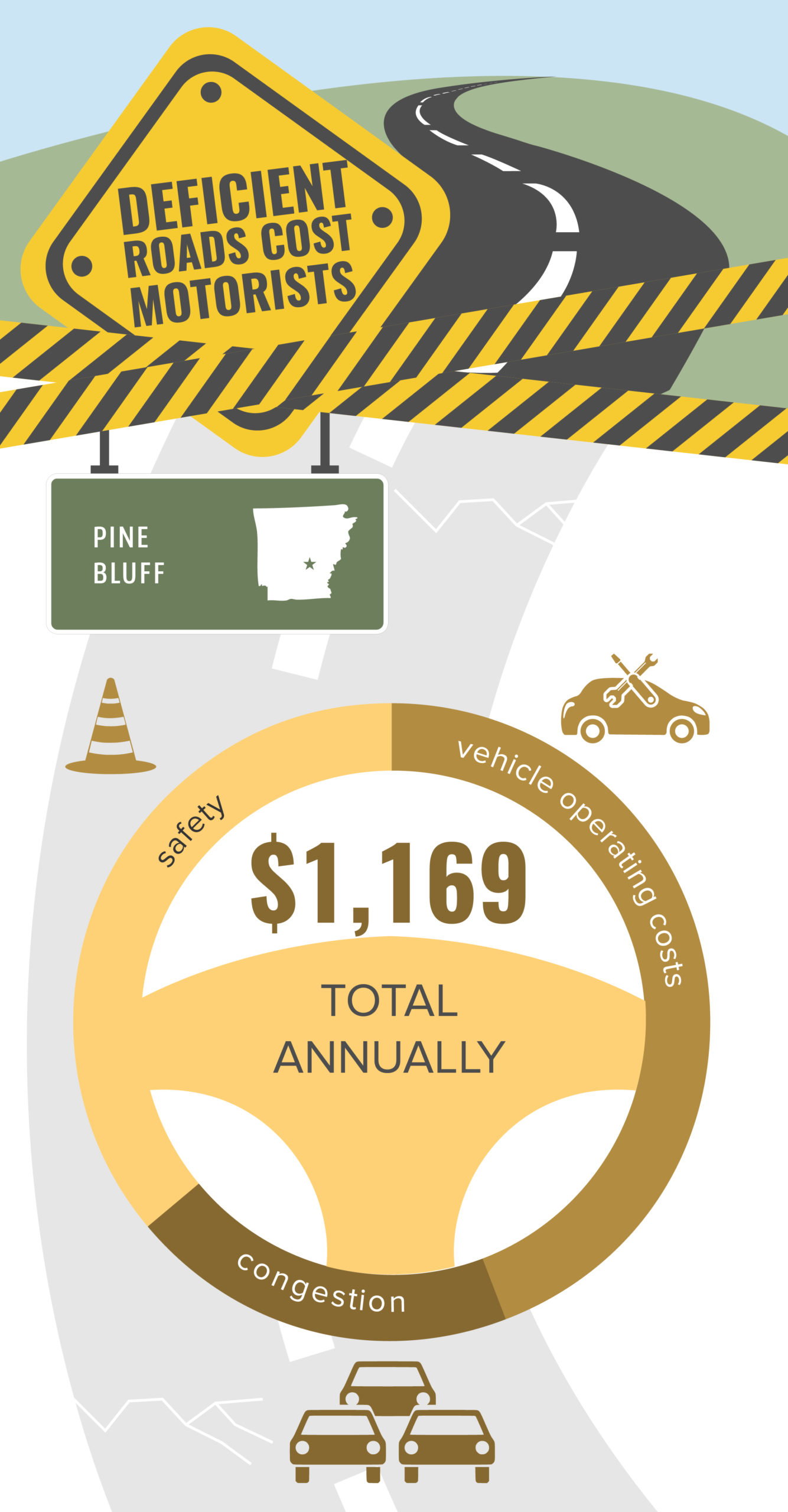 Pine Bluff Deficient Roads Infographic – September 2020