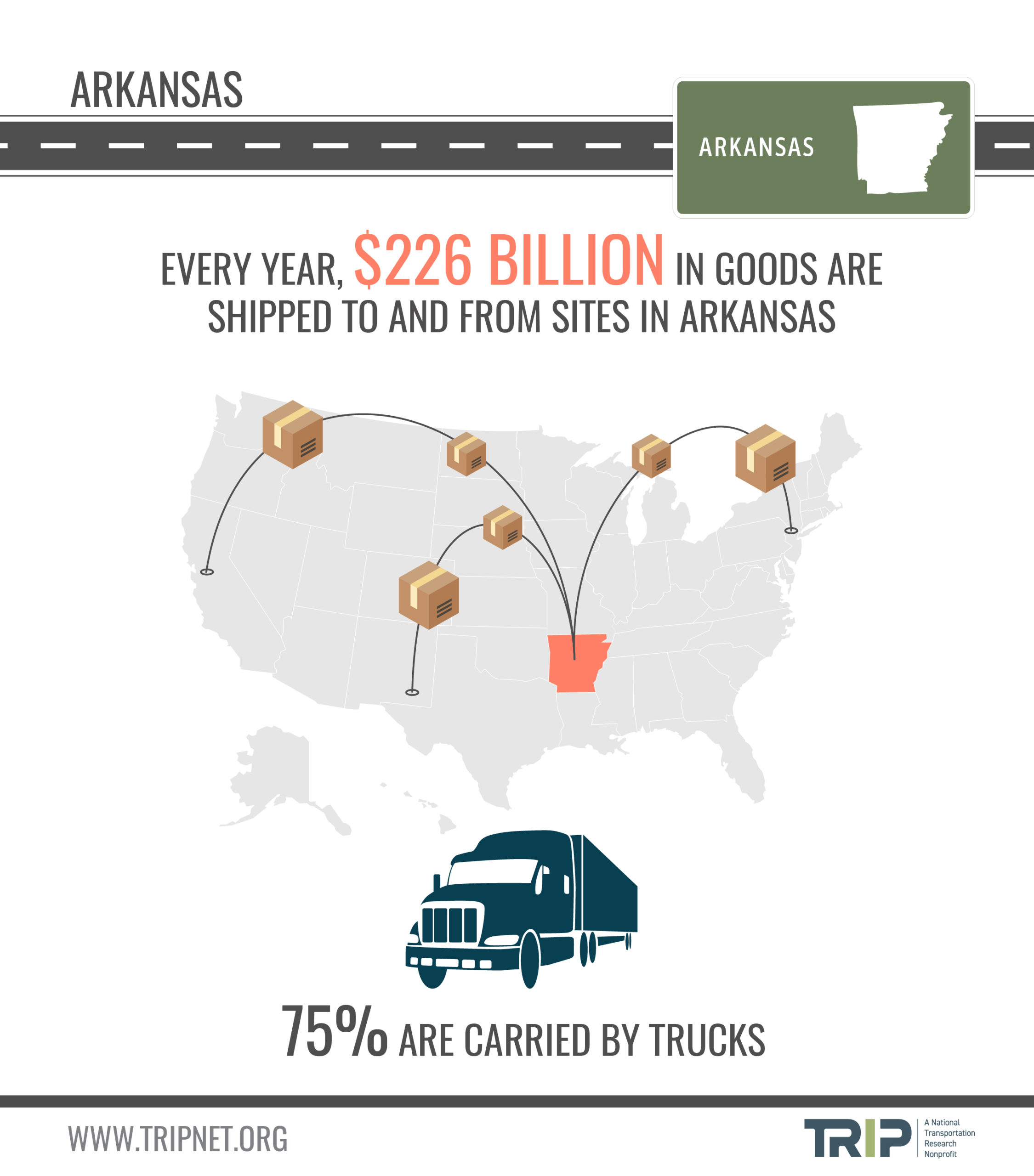 Arkansas Goods Shipped Infographic – September 2020