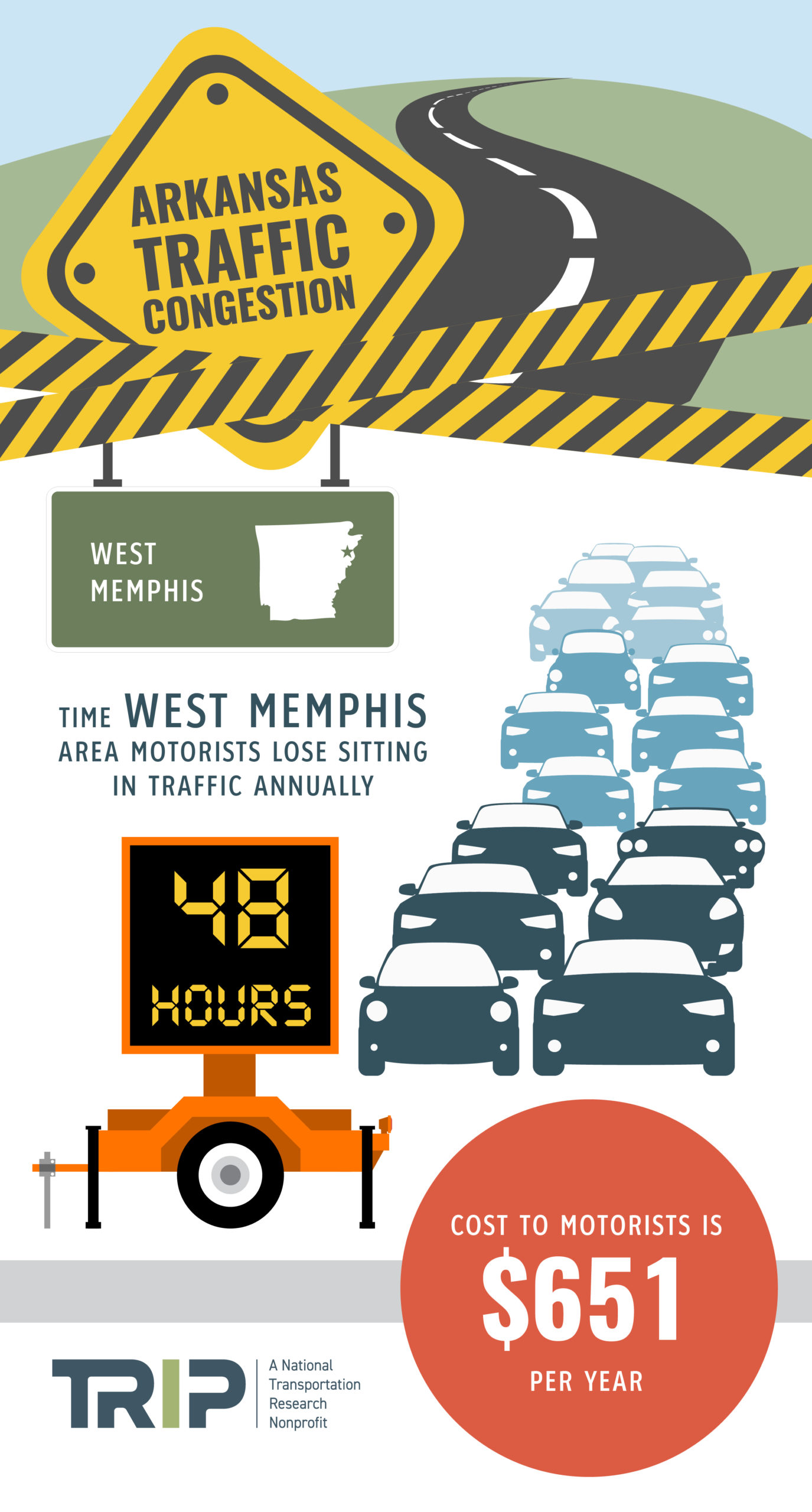 West Memphis Traffic Congestion Infographic – September 2020