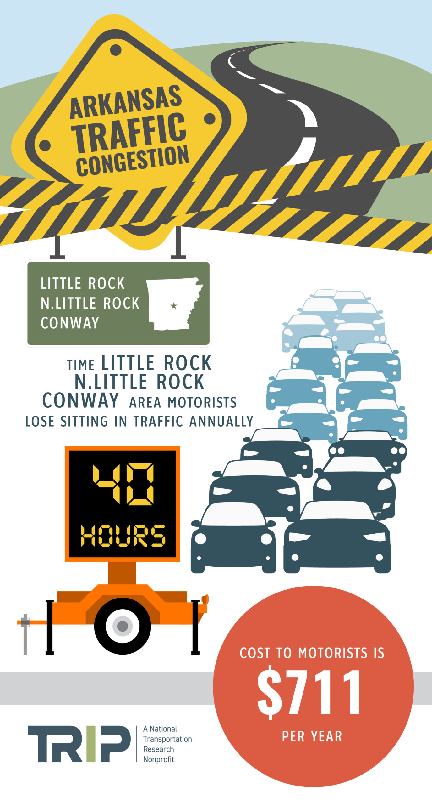 Little Rock Traffic Congestion Infographic – September 2020