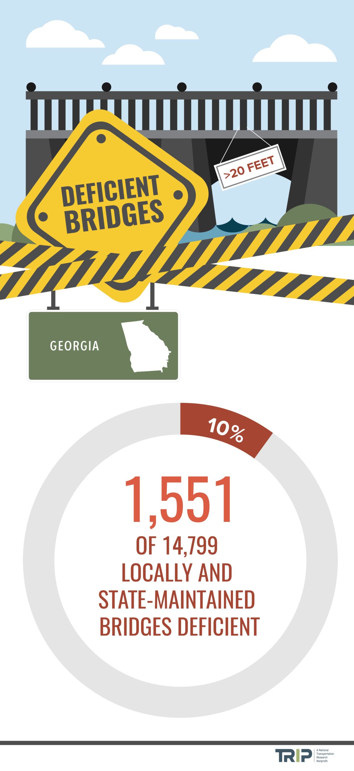 Georgia Deficient Bridges Infographic – November 2020