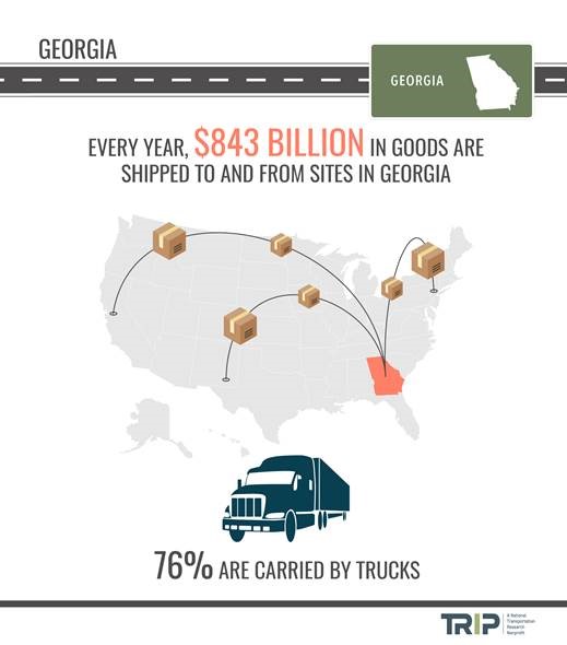 Georgia Goods Shipped Infographic – November 2020
