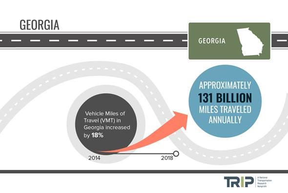 Georgia Vehicle Miles of Travel Infographic – November 2020