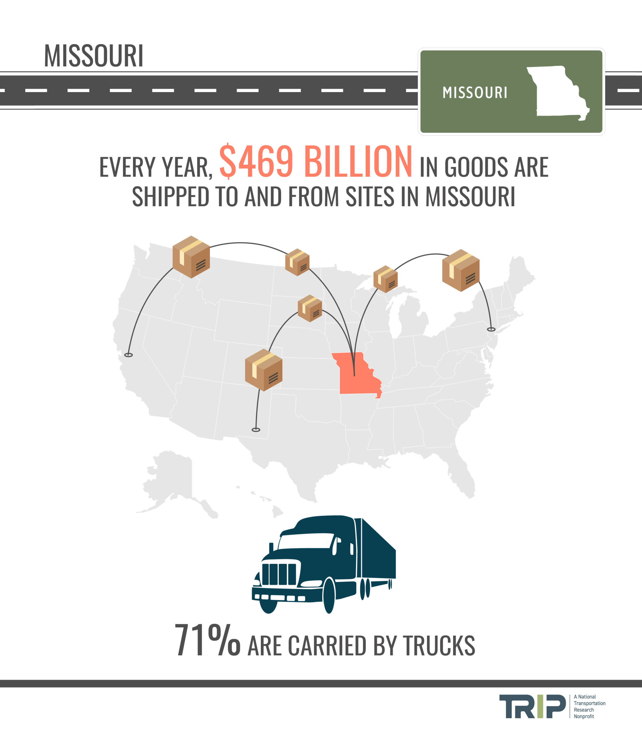Missouri Goods Shipped Infographic – December 2020
