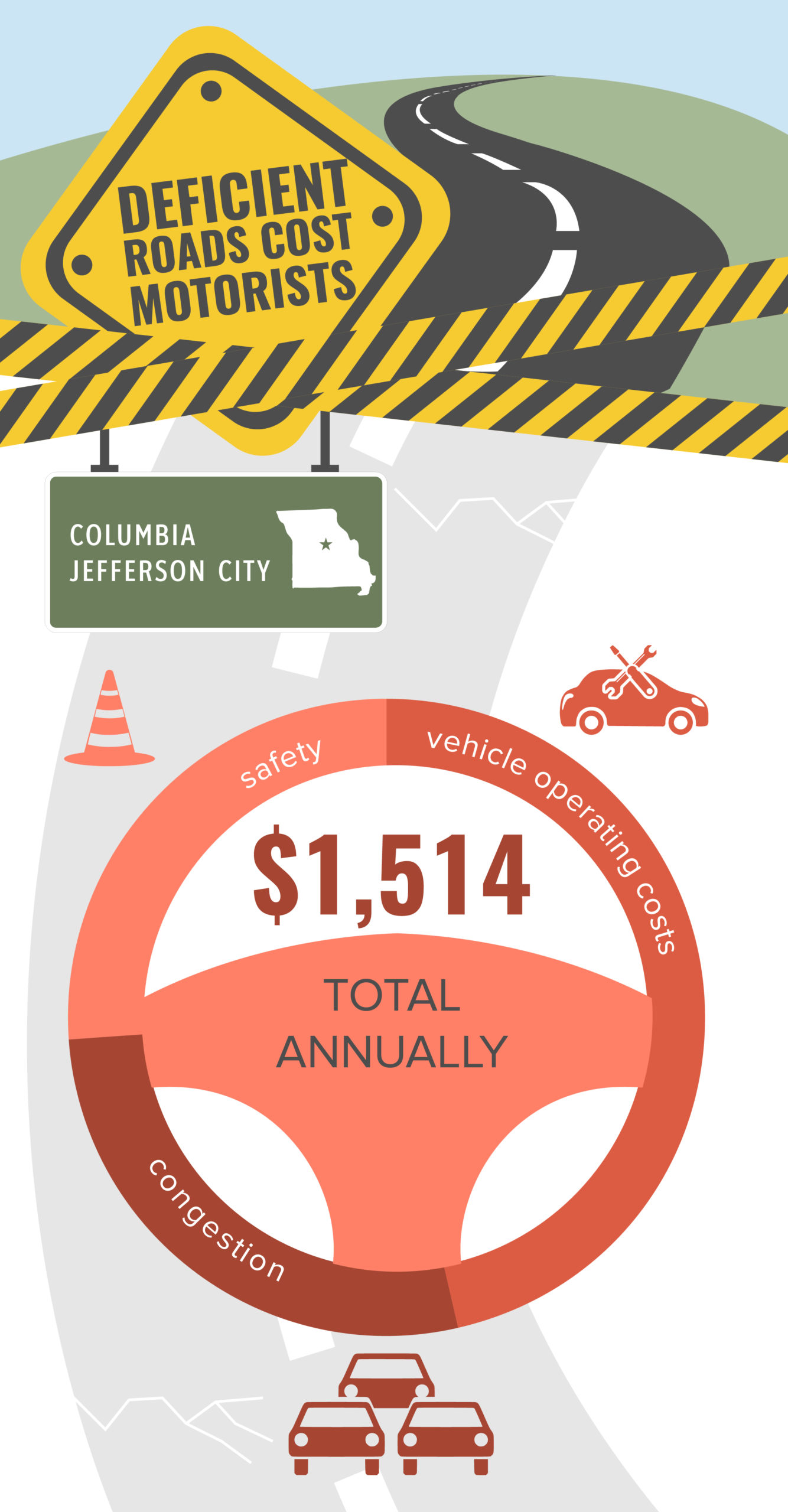 Columbia-Jefferson City Roads Cost to Motorists –  December 2020