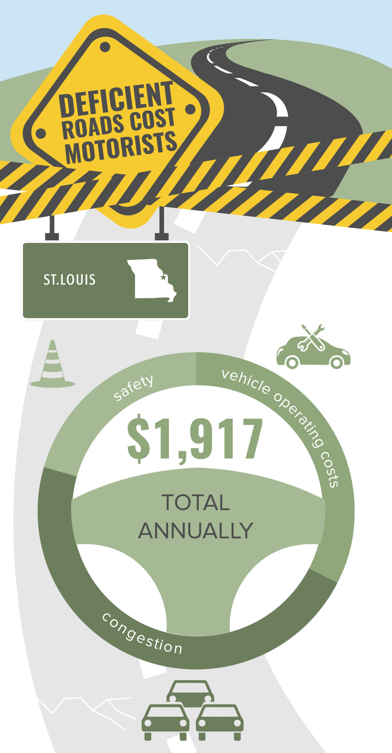 St. Louis Roads Cost to Motorists Infographic – December 2020