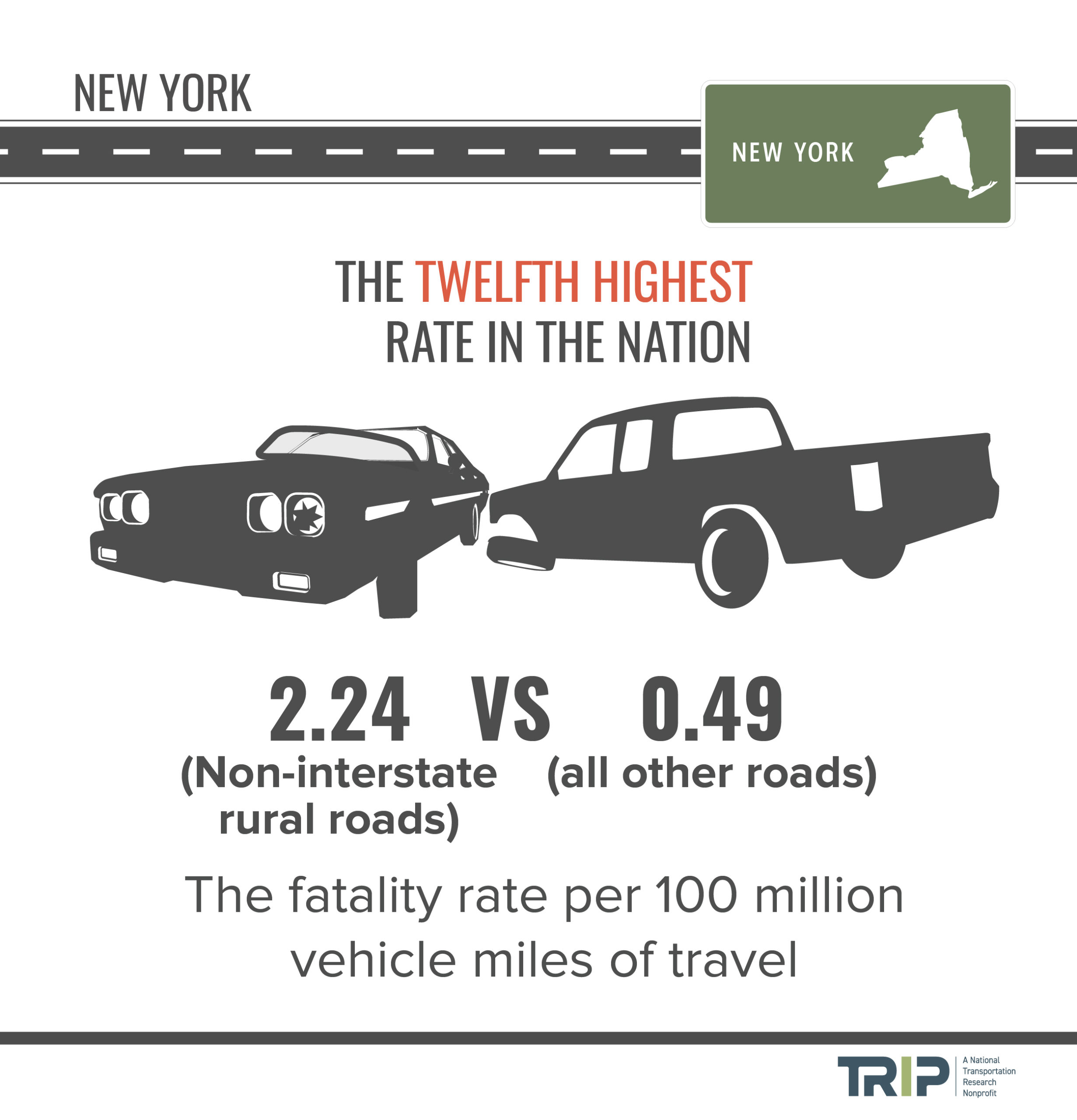 New York Fatality Rate Infographic – December 2020