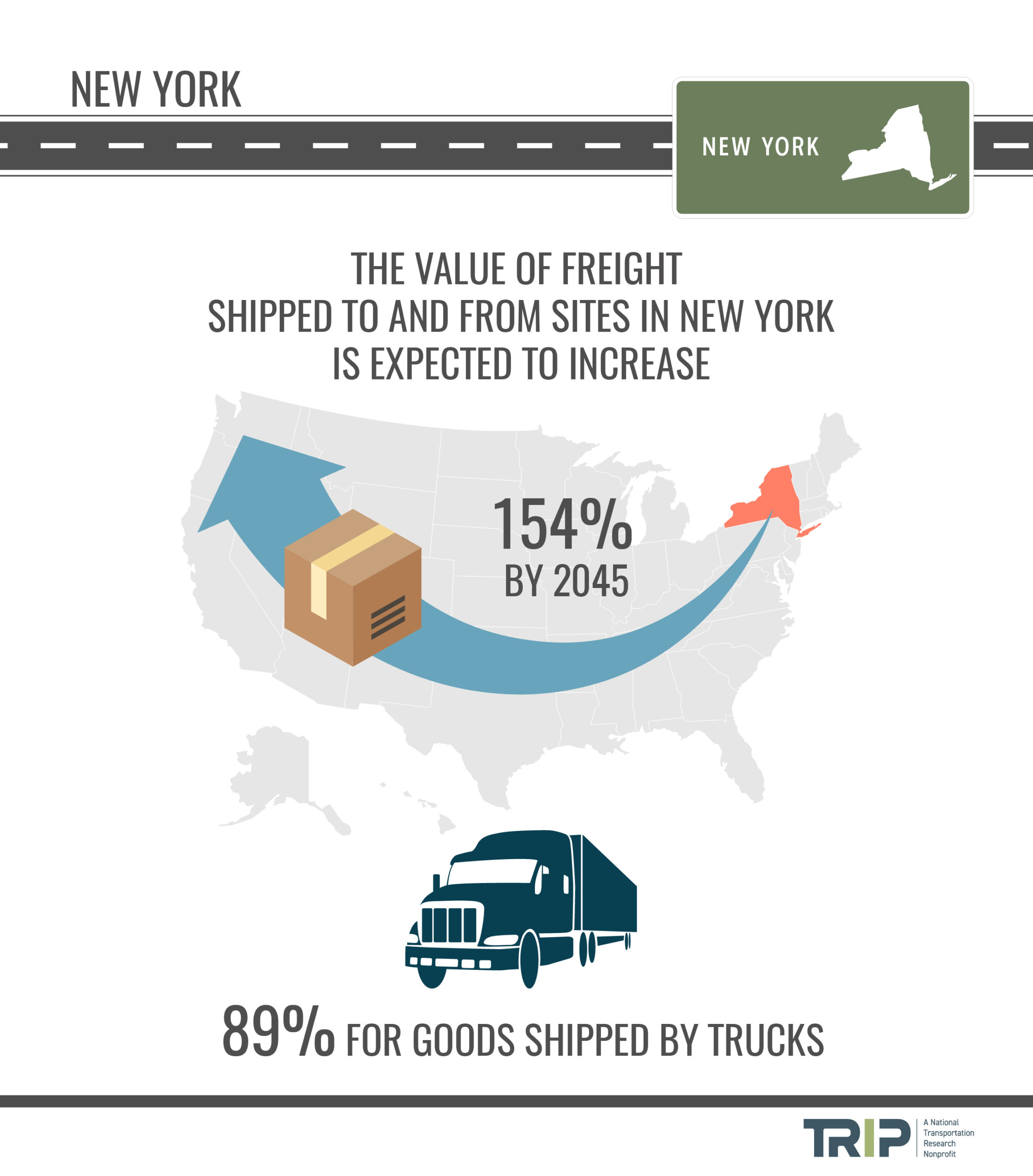 New York Freight Increase Infographic – December 2020
