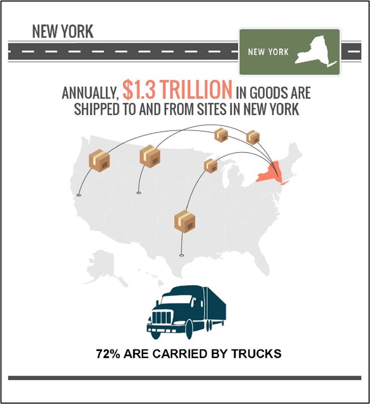 New York Goods Shipped Infographic – December 2020