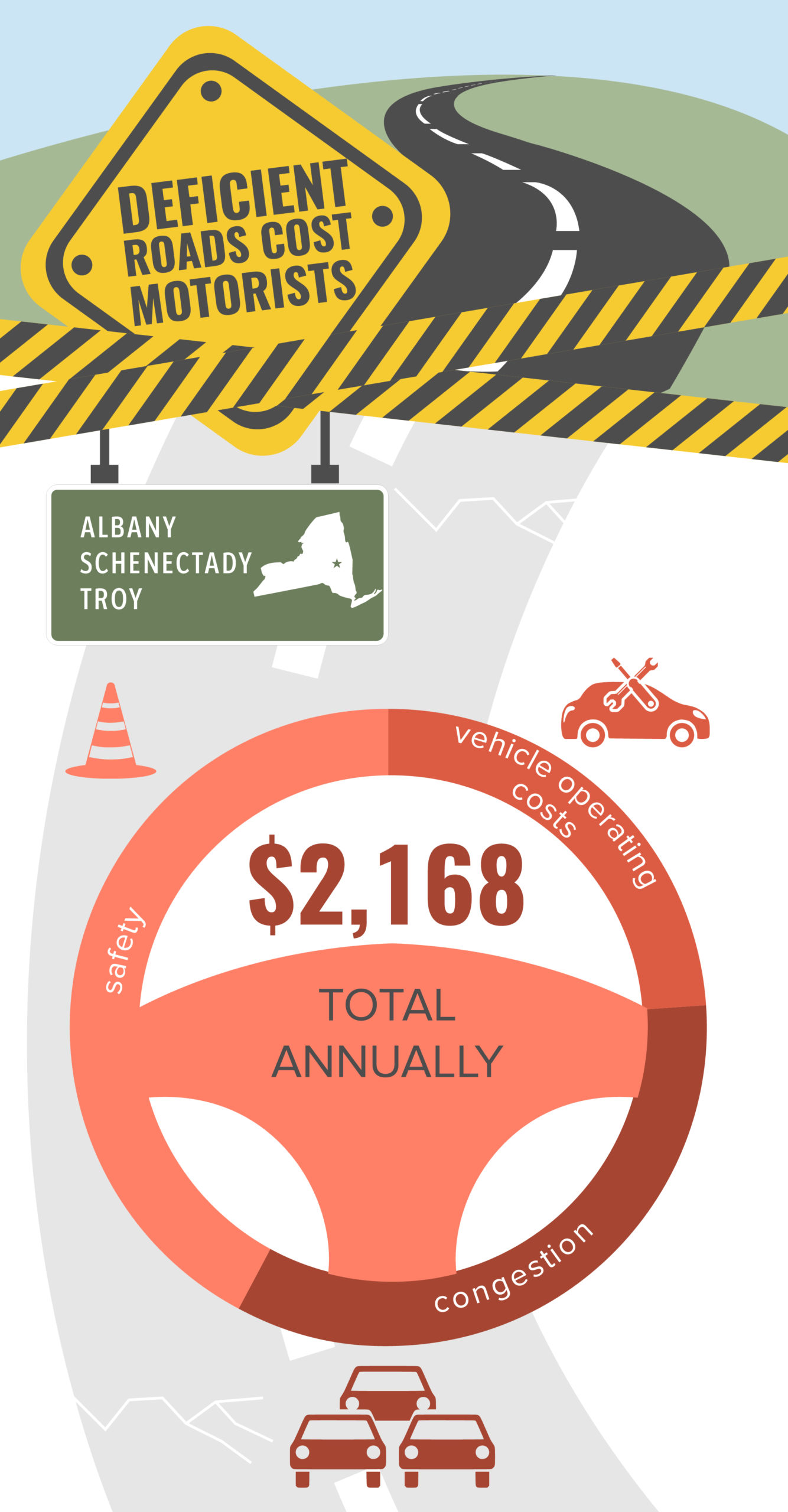 Albany-Schenectady-Troy Roads Cost to Motorists Infographic – December 2020