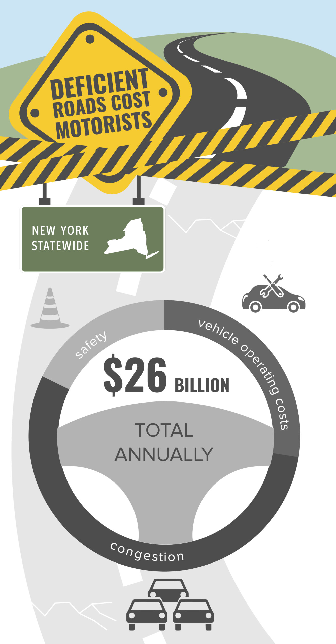 New York Roads Cost to Motorists Infographic – December 2020