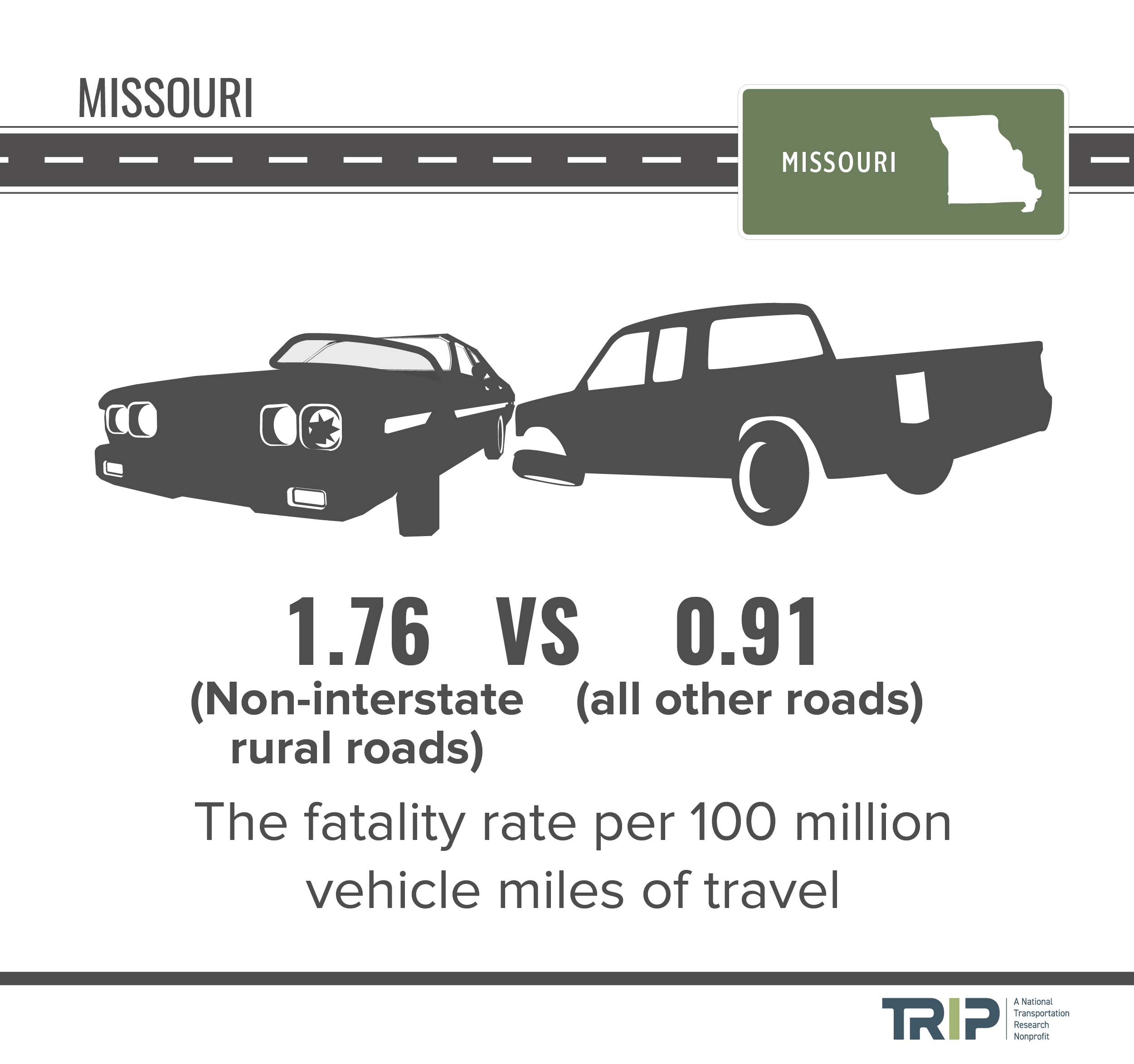 Missouri Fatality Rate Infographic – December 2020